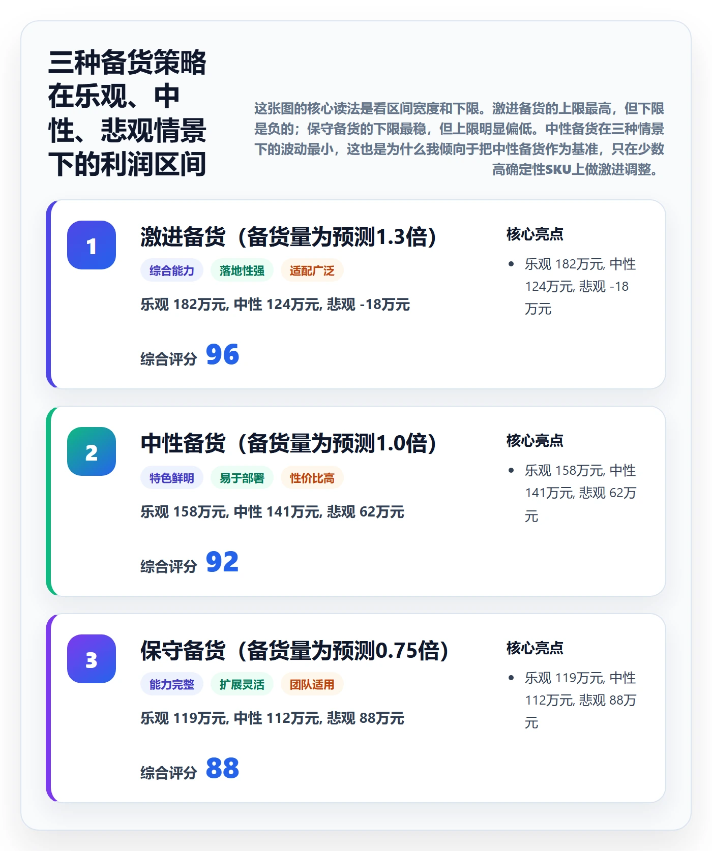 跨境电商运营怎么优化？先从数据复盘的旺季准备入手