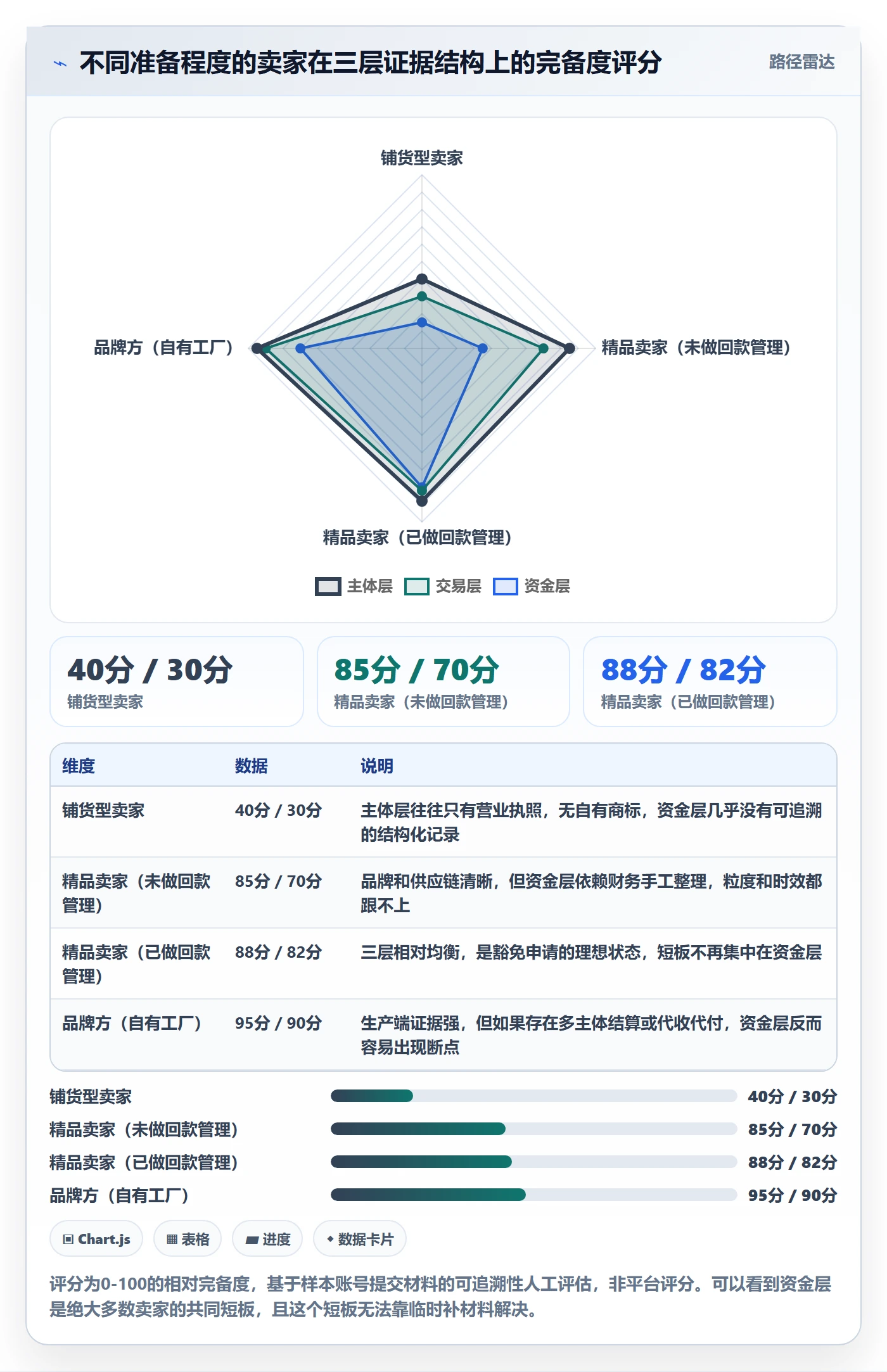 UPC码升级方案：用回款管理改善豁免申请