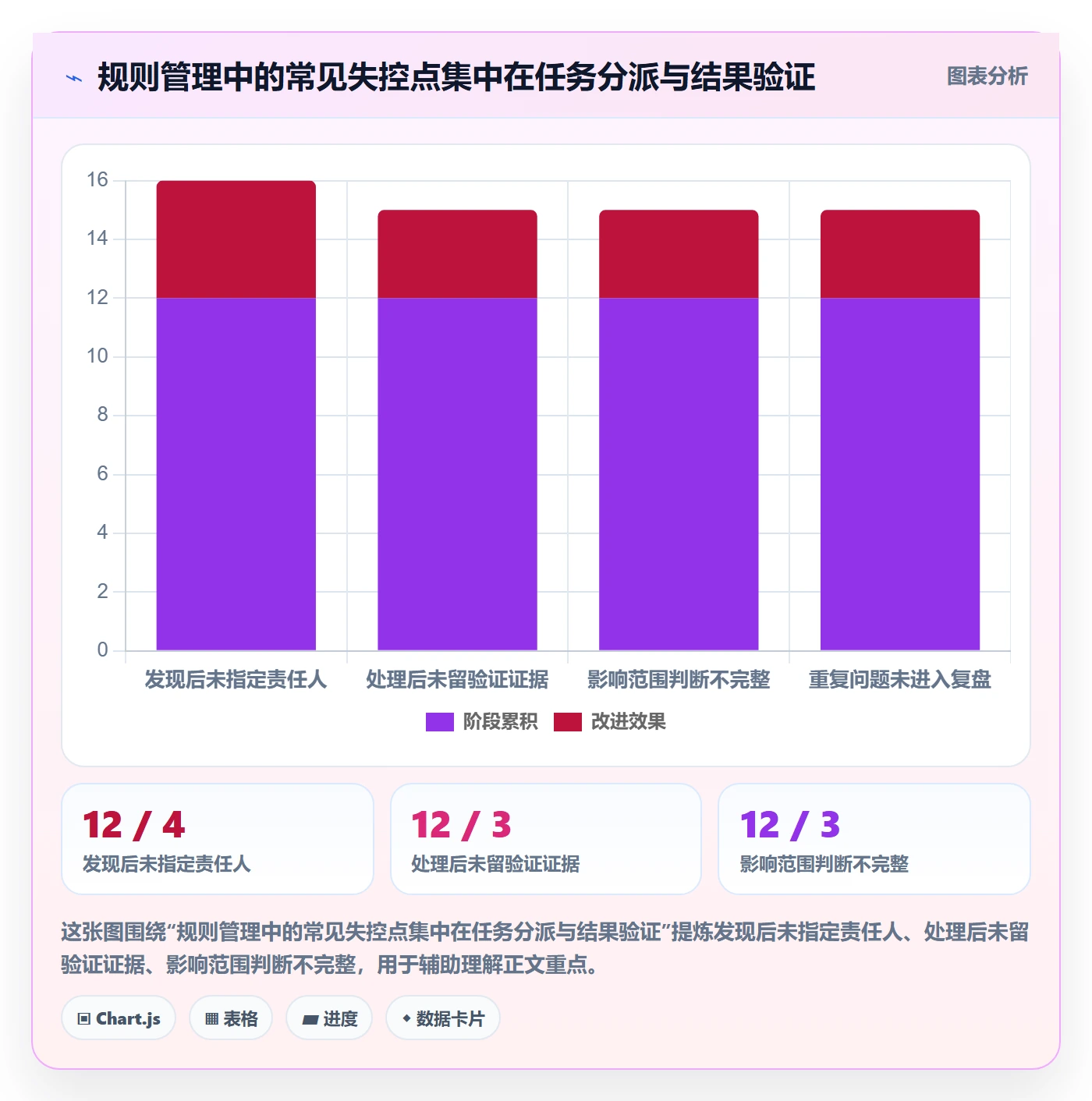 跨境电商方案设计：平台规则场景的日常管理怎么做