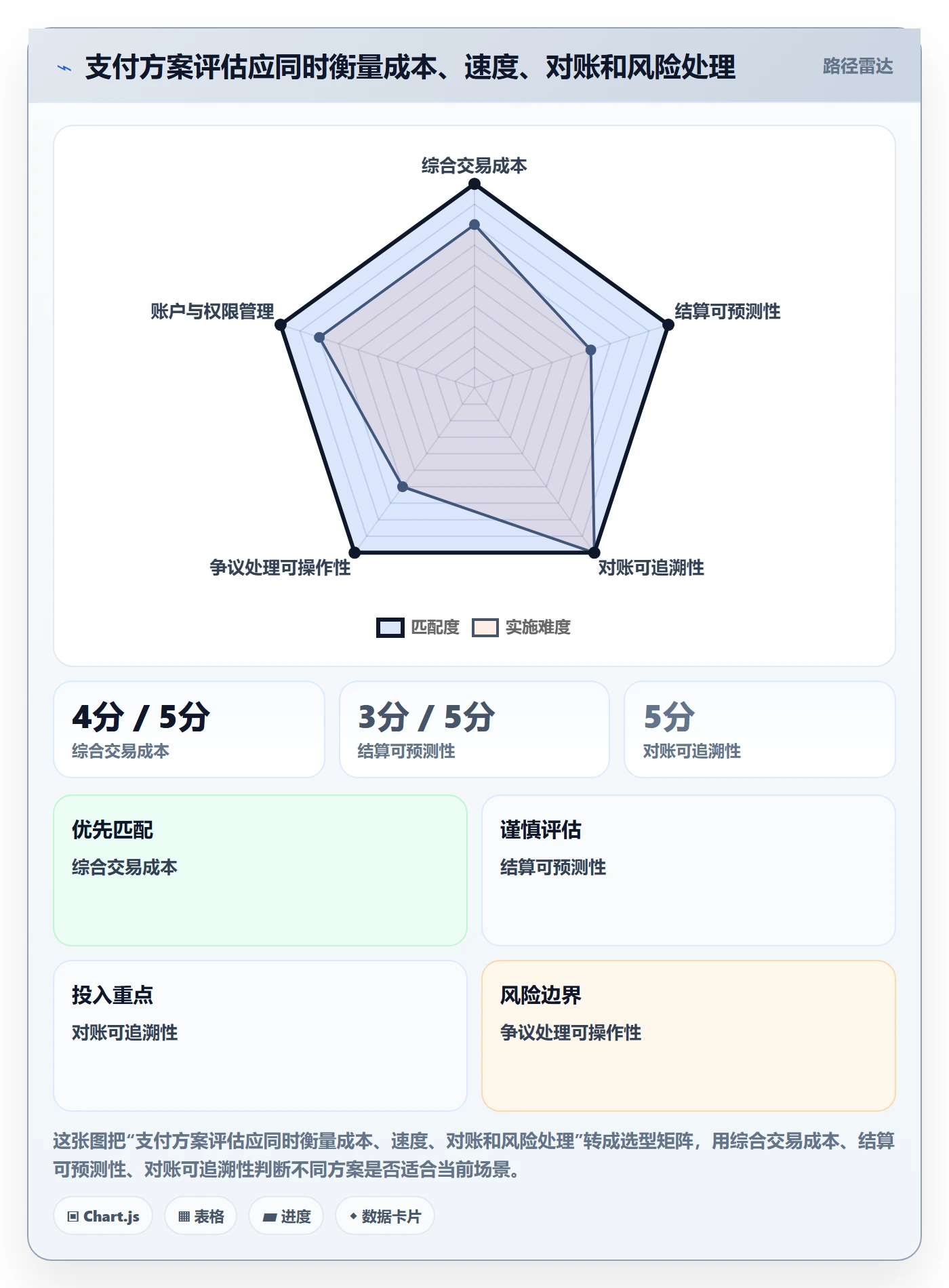 跨境电商实用方法：围绕支付结算建立入门指南