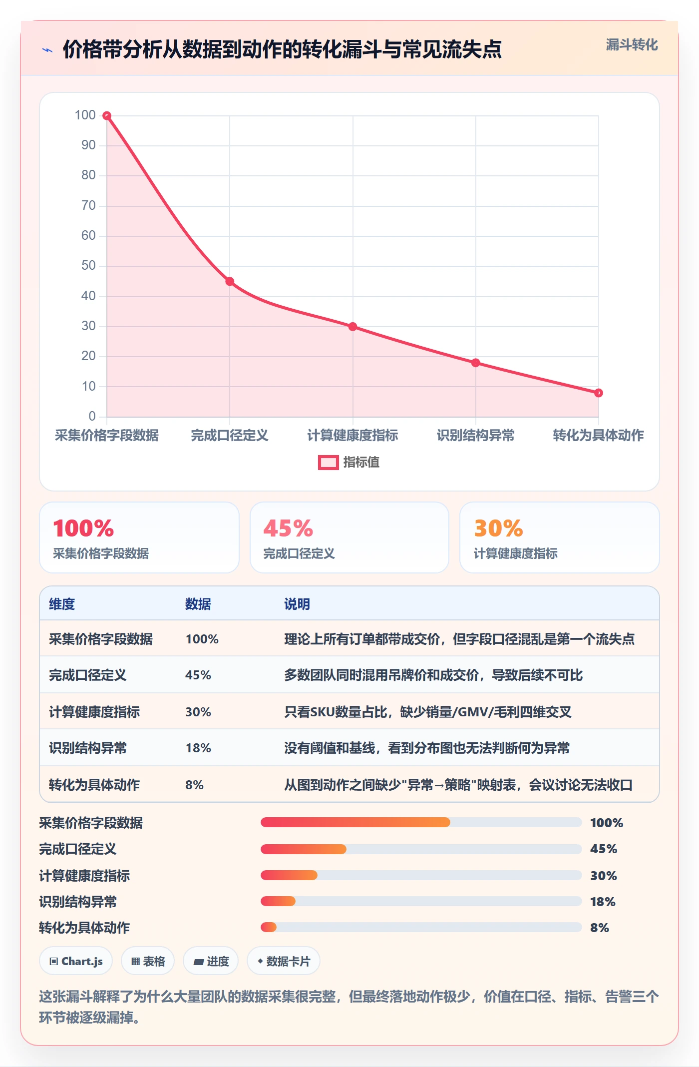 商品分析管理模板：围绕价格带开展核心功能
