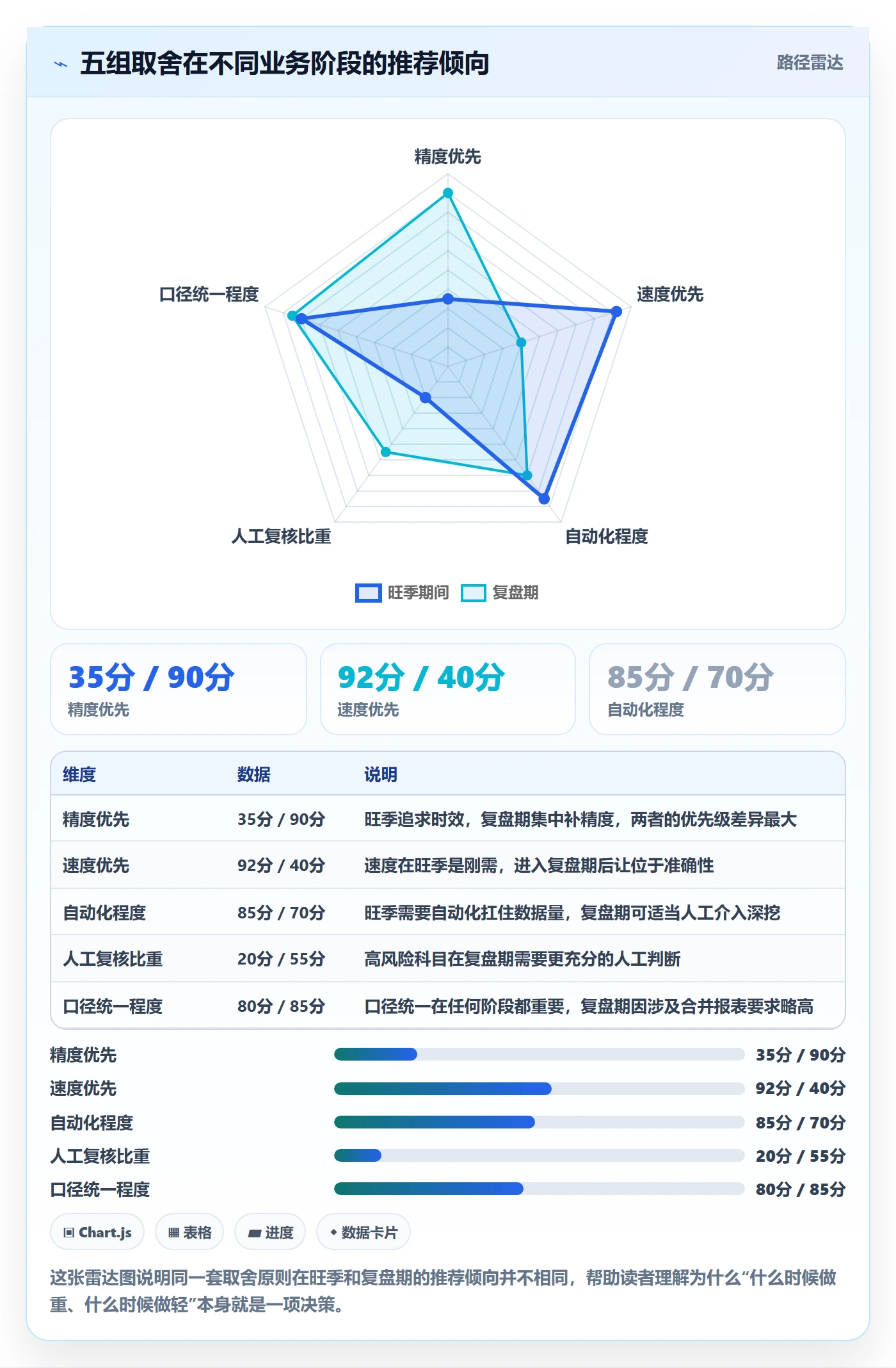 亚马逊软件能力清单：旺季准备需要覆盖哪些利润核算事项