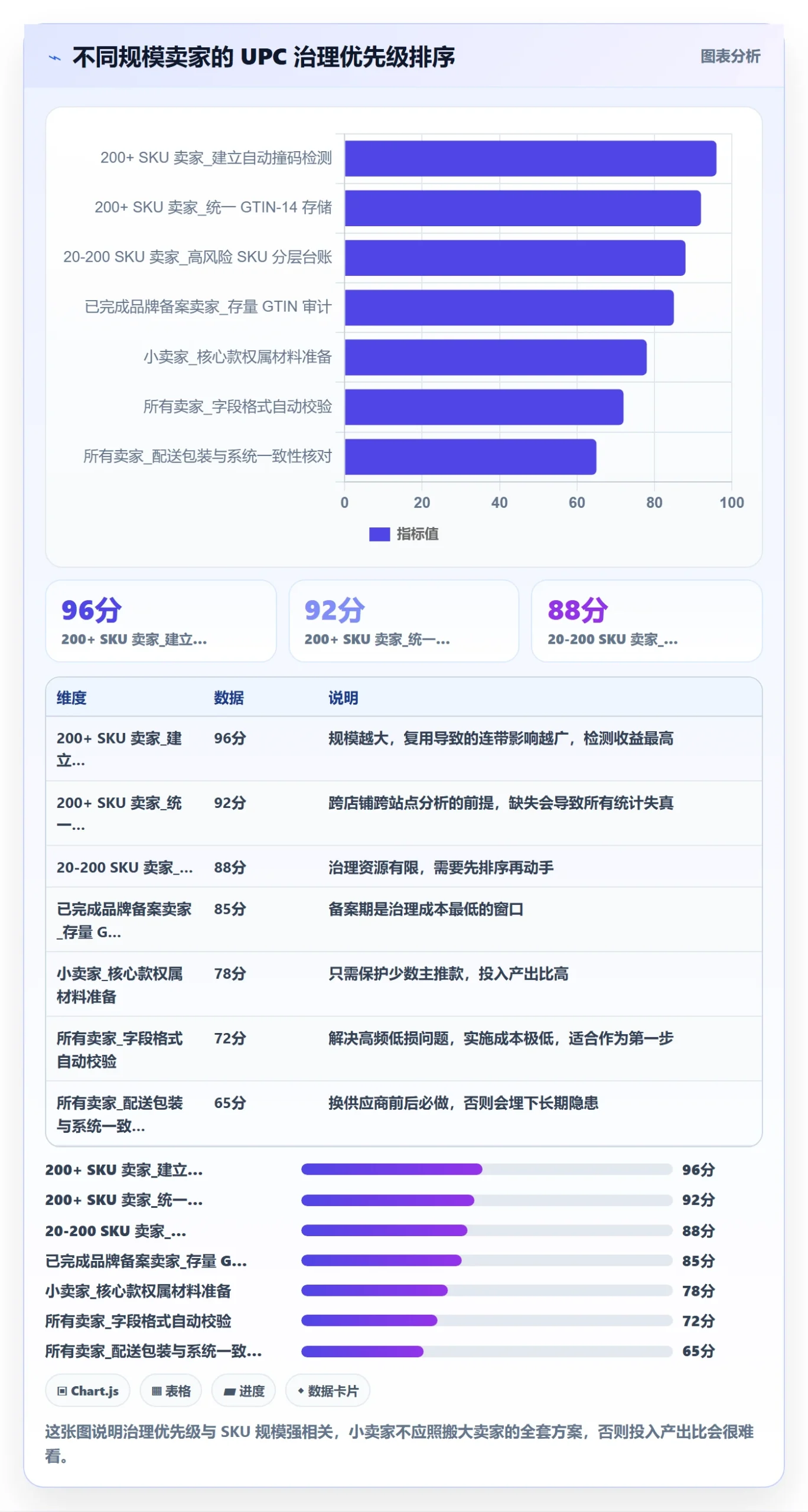 UPC码数据方法:用合规风险支撑精细化运营判断