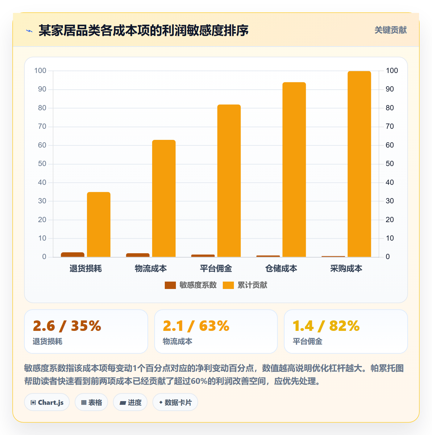 商品分析实践指南：利润空间的案例拆解怎样更有效