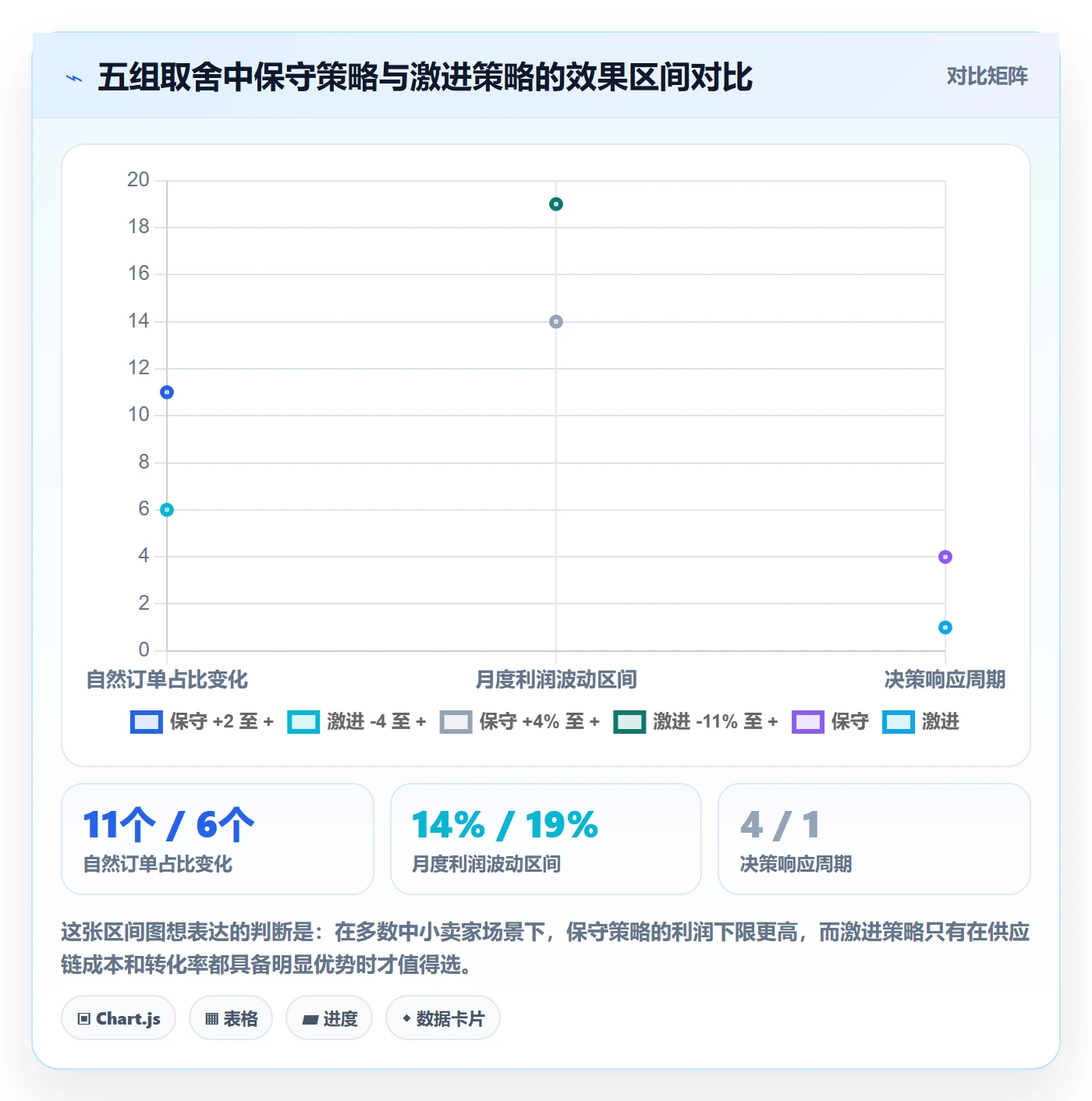 亚马逊软件管理要点：广告管理的定价策略如何设计