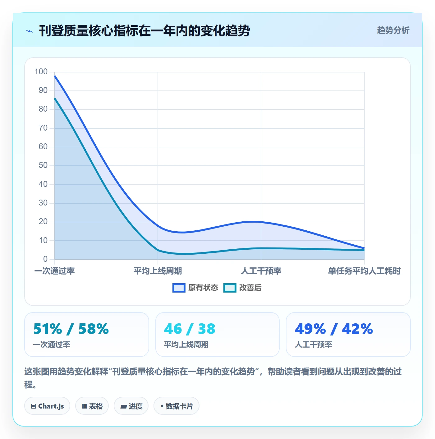 erp跨境电商方案设计：多平台刊登场景的自动化方案怎么做