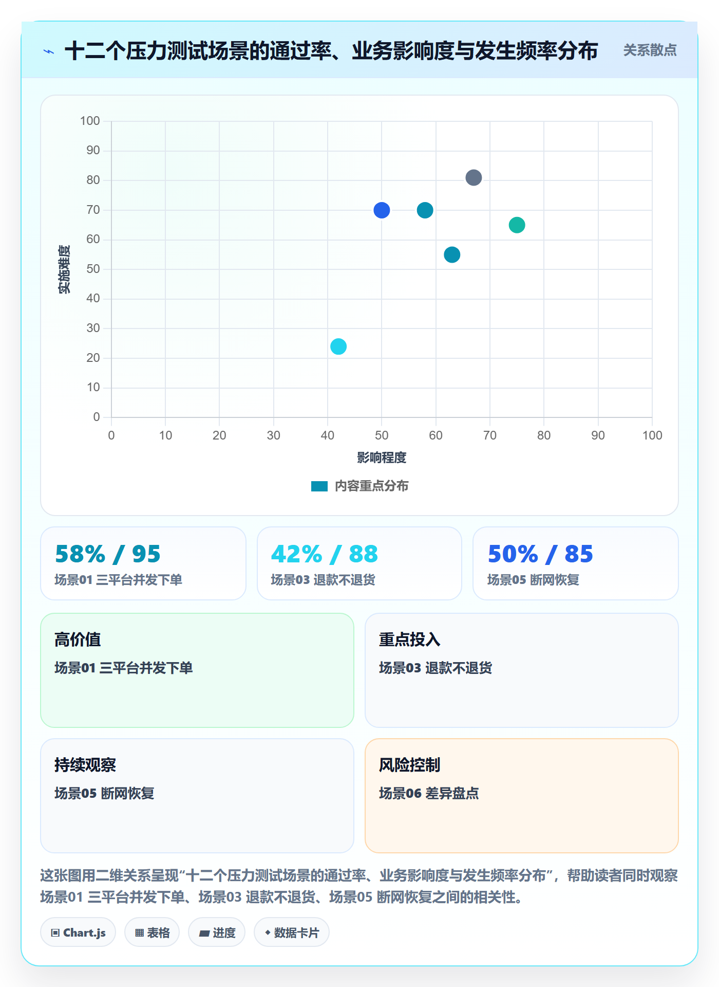 erp跨境电商选择标准：库存管理维度如何评估案例拆解
