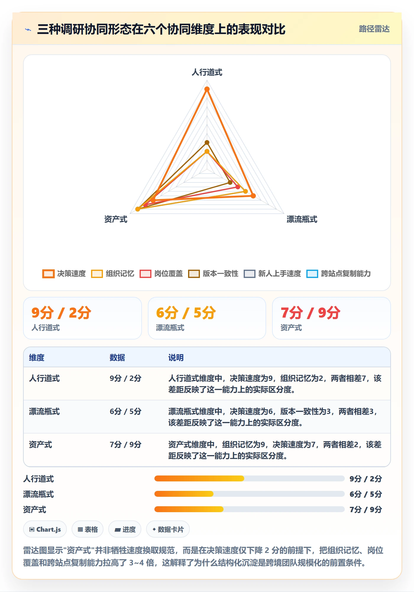 跨境电商运营改造重点：从市场调研推进团队协同