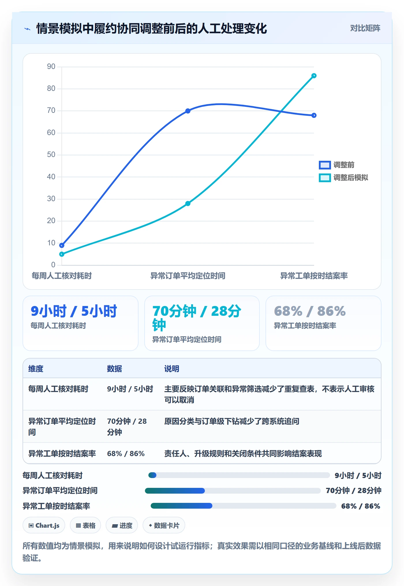 temu配置指南：履约物流需要哪些团队协同设置