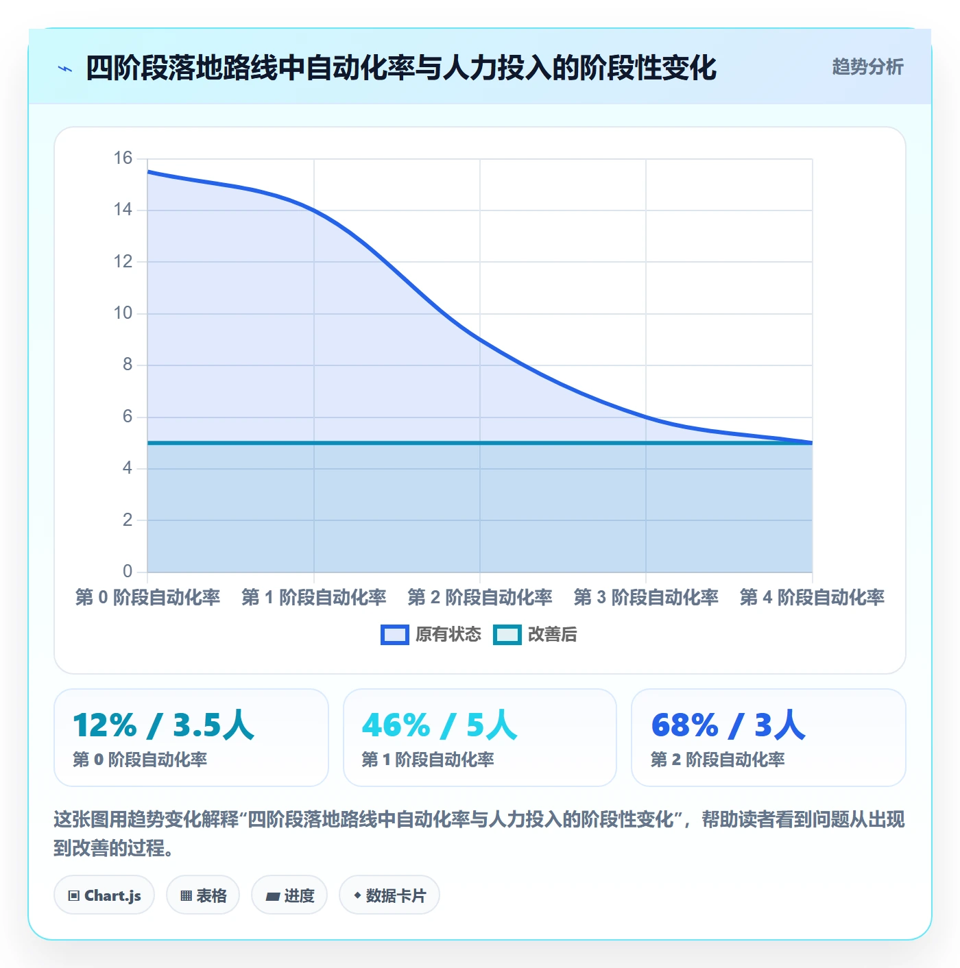 erp跨境电商规划方法：物流对接与供应链协同如何衔接