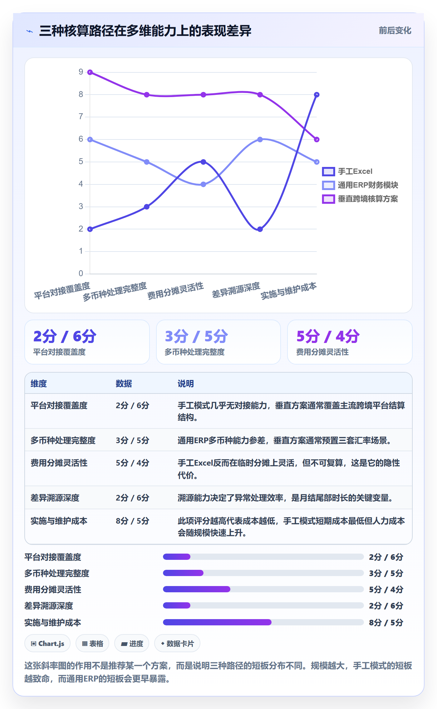 erp跨境电商业务拆解:财务核算为什么影响效率提升