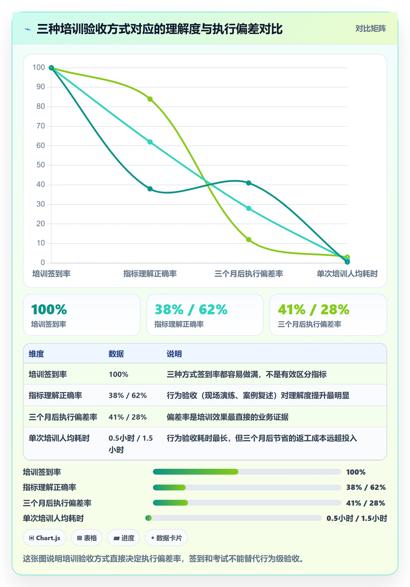 商品分析执行标准：组合优化环节如何体现团队培训