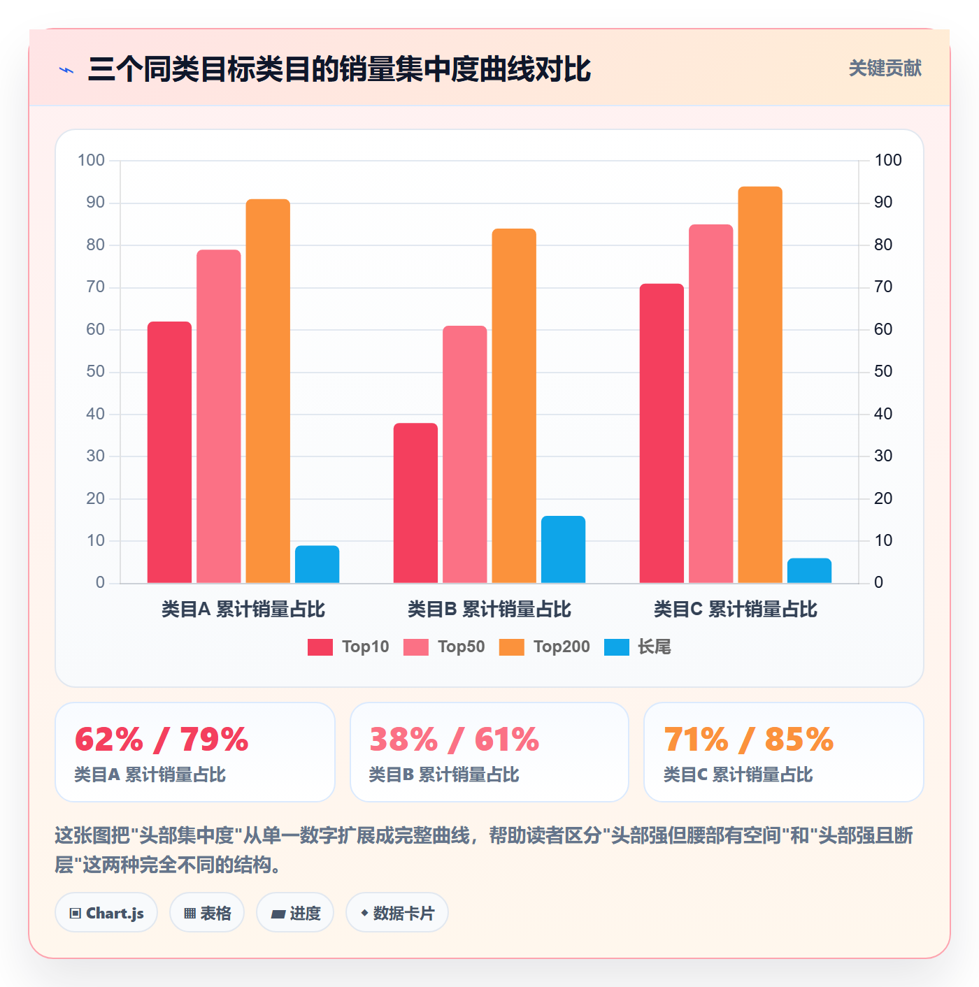 商品分析从0到1：竞争强度的选型方法与操作要点