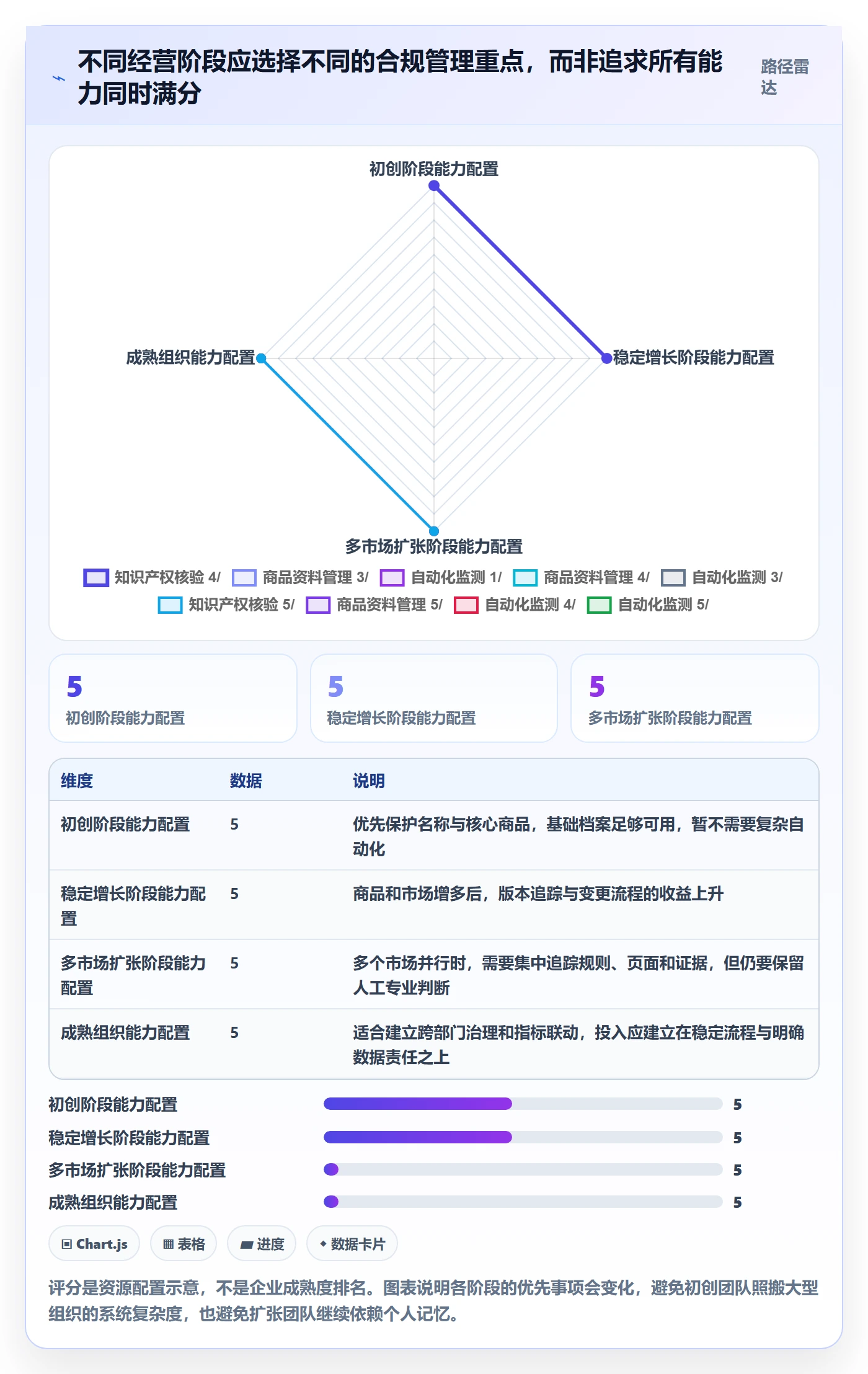 想做好跨境电商，先掌握合规管理中的品牌增长
