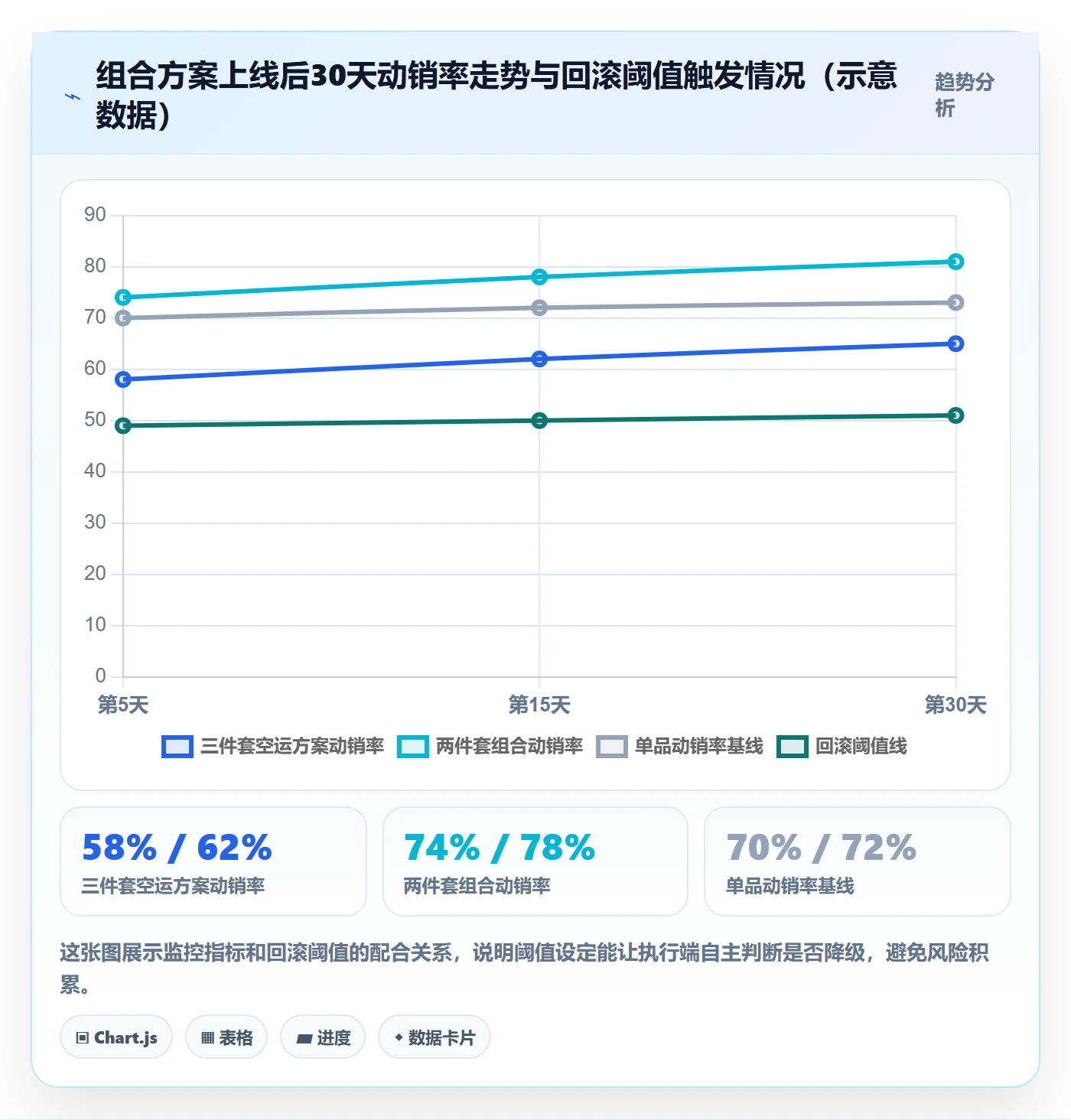商品分析避坑指南：组合优化环节的供应链协同要注意什么