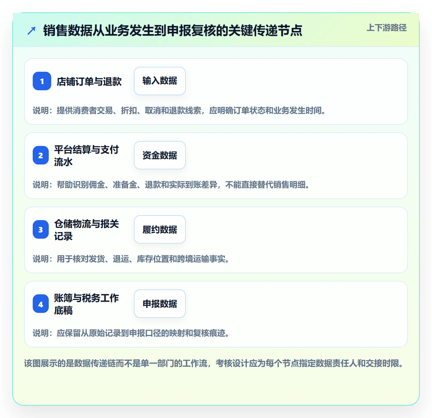 跨境电商管理模板：围绕税务合规开展绩效考核