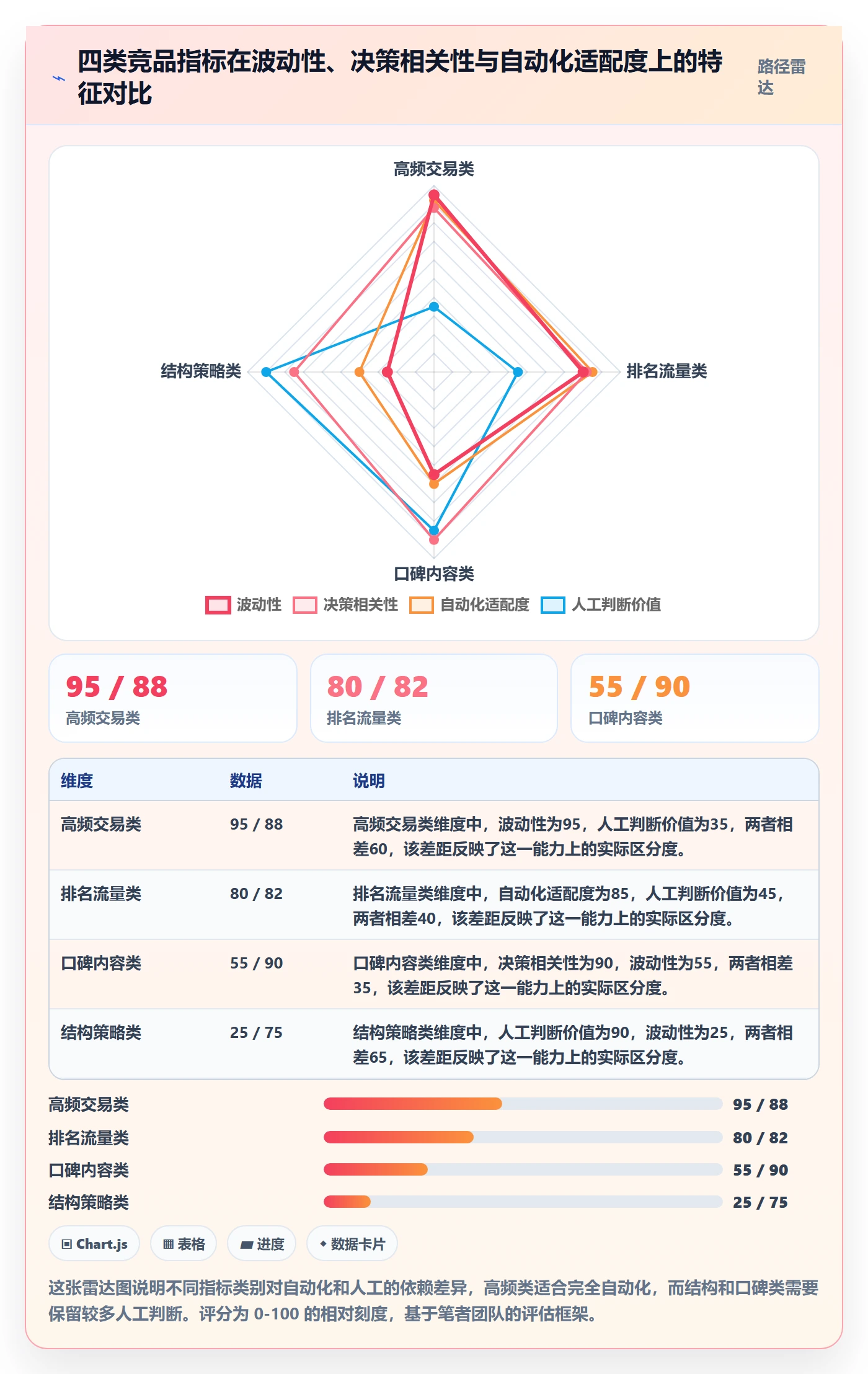 亚马逊软件管理要点:竞品监控的年度规划如何设计