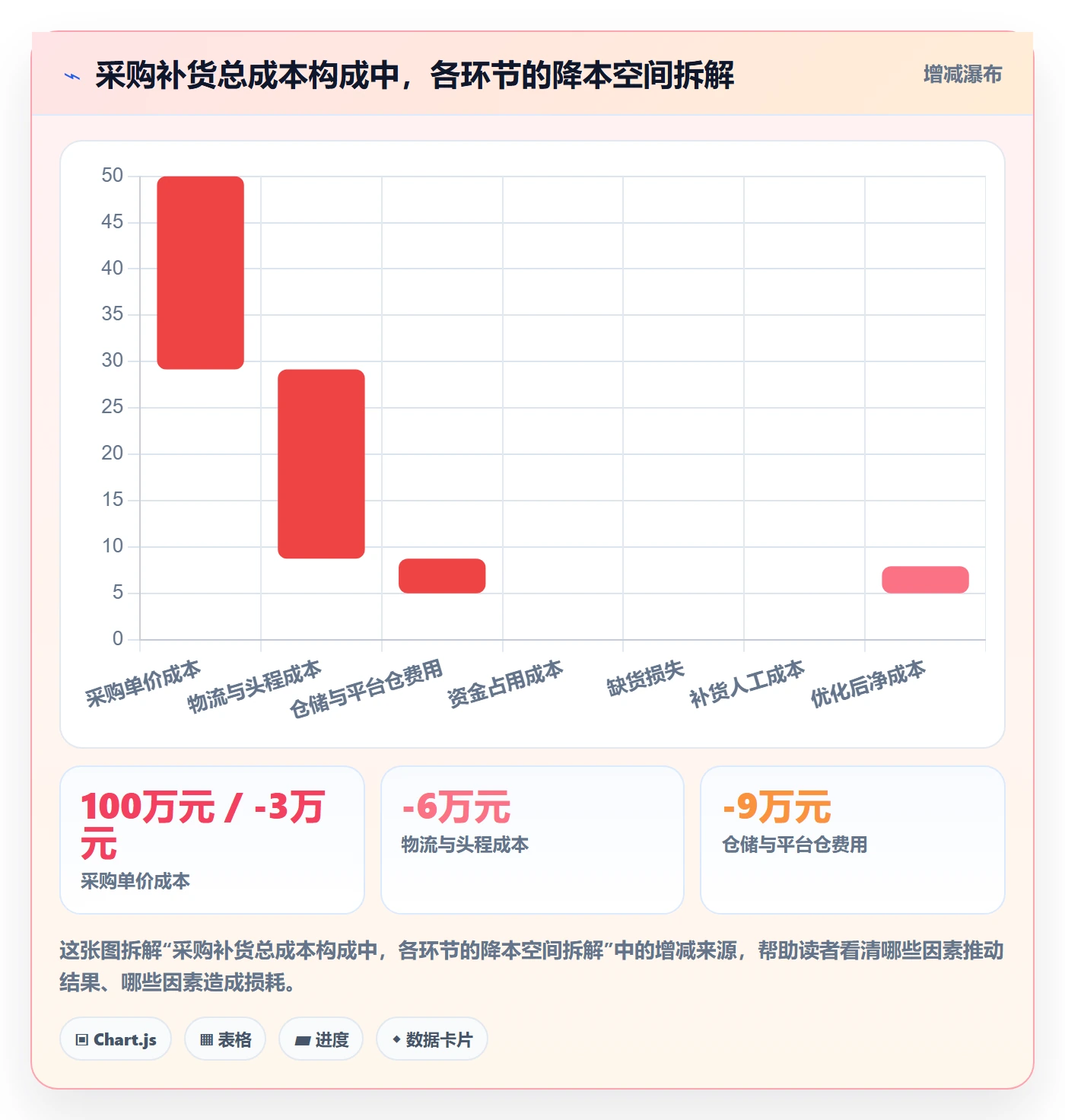 erp跨境电商能力清单：案例拆解需要覆盖哪些采购补货事项