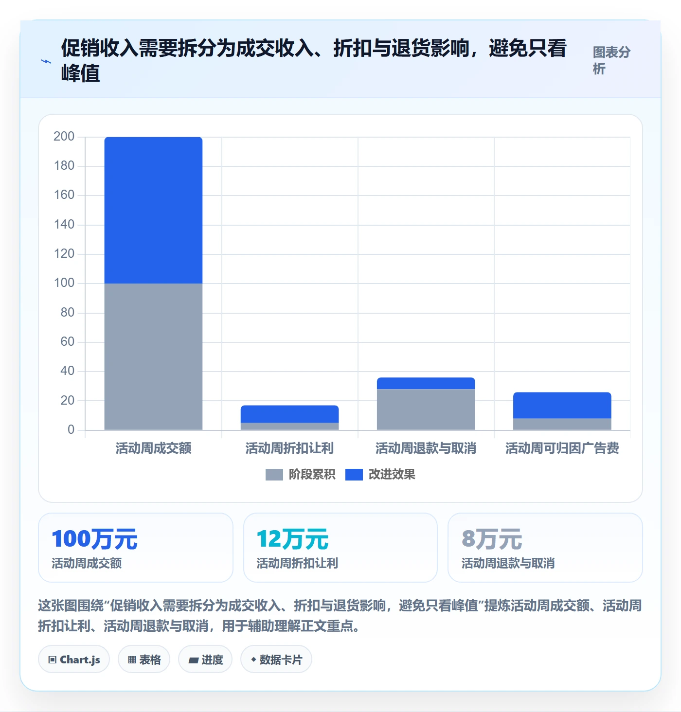 跨境电商选择标准：品牌增长维度如何评估日常管理