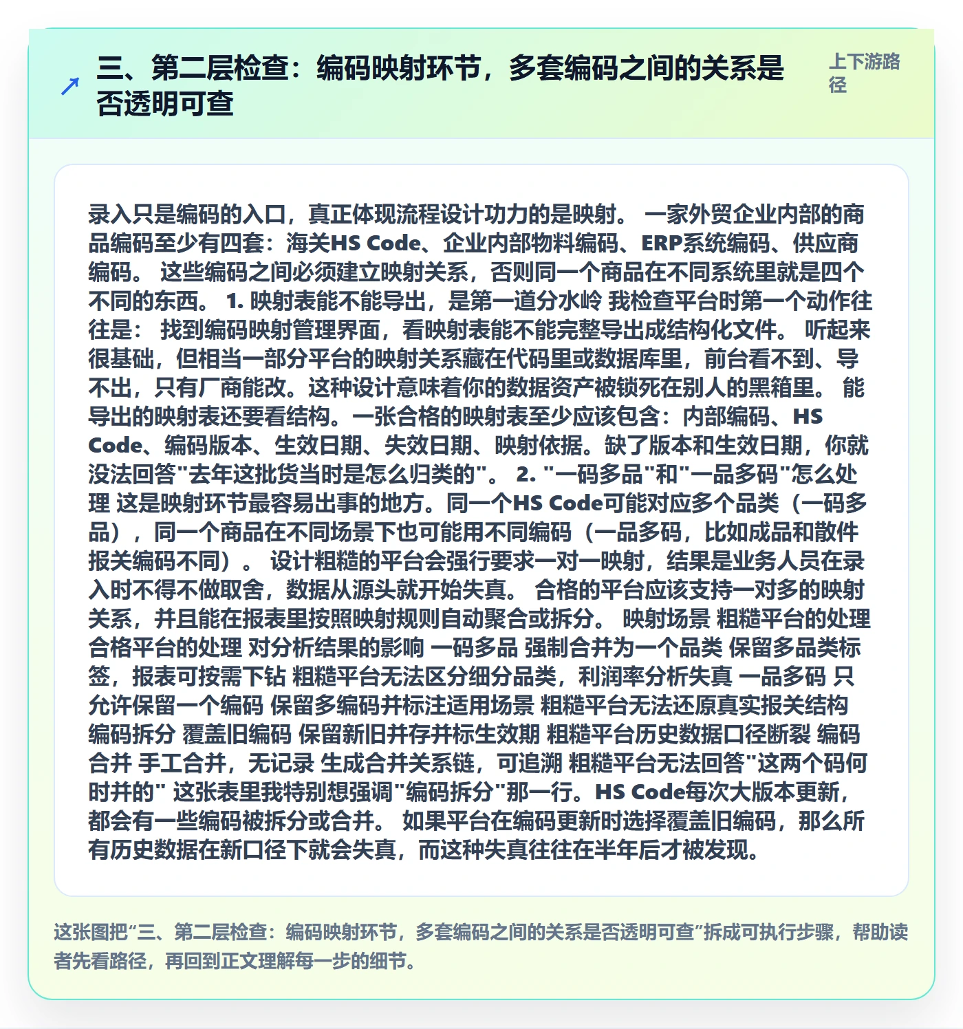 三、第二层检查:编码映射环节,多套编码之间的关系是否透明可查