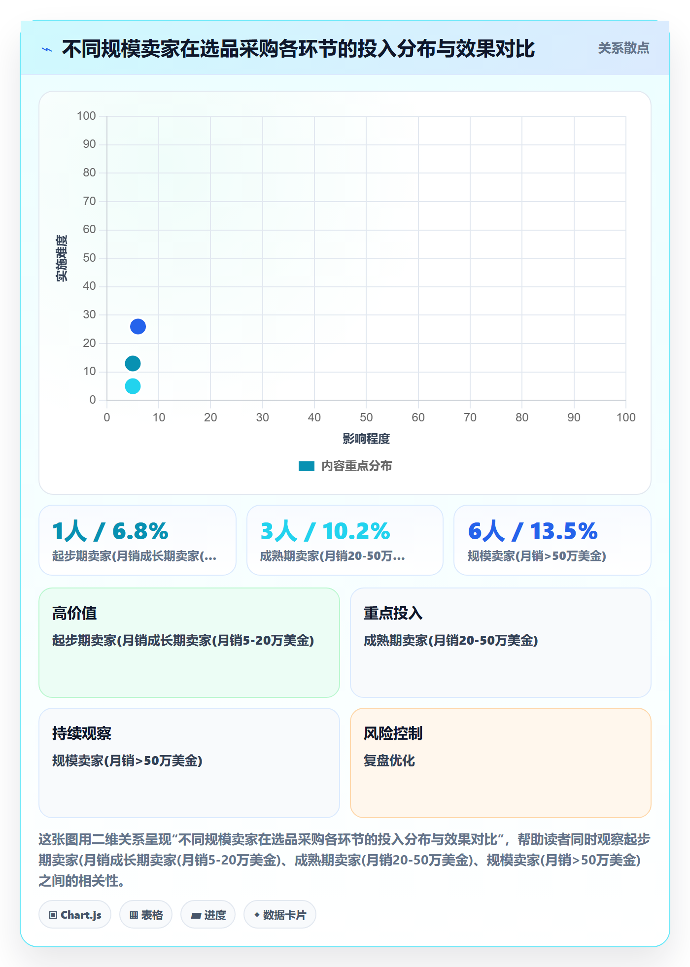 跨境电商一站式服务选择标准：选品采购维度如何评估精细化运营