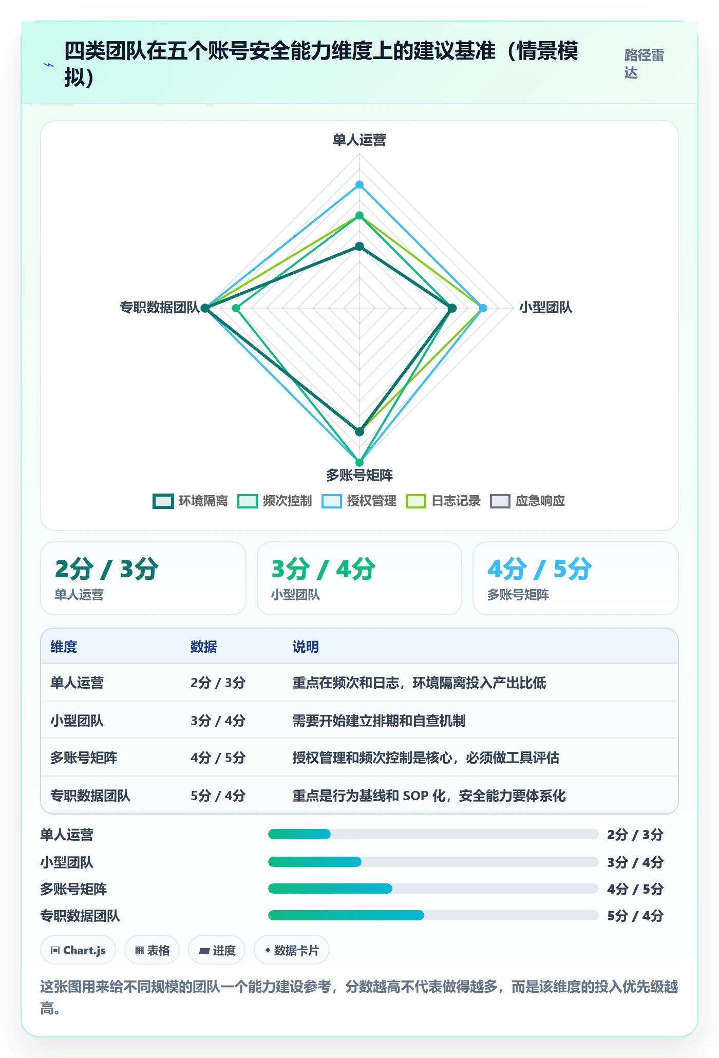 商品分析落地清单：价格带相关的账号安全事项