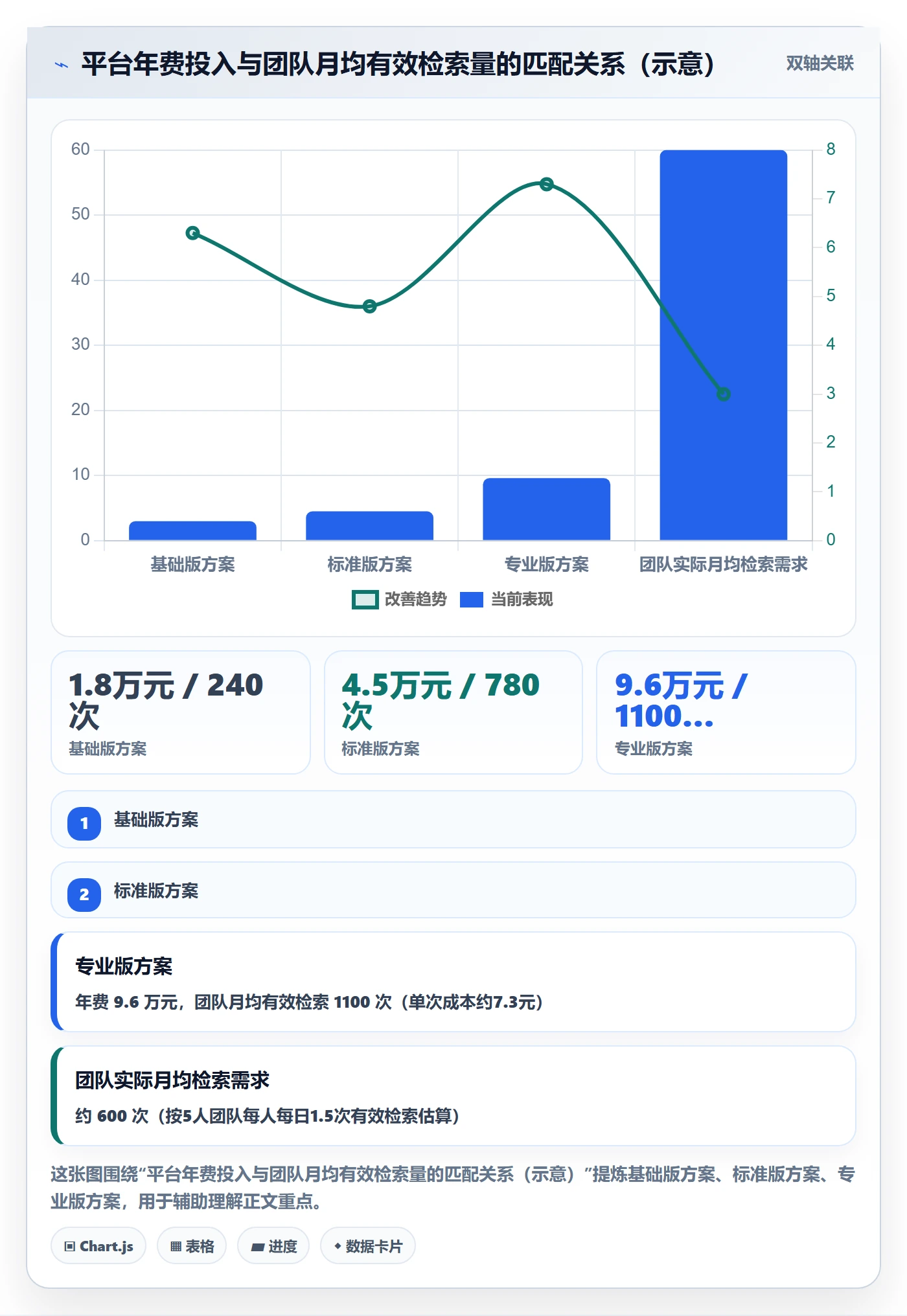 外贸数据分析平台选择标准：国家市场维度如何评估指标体系