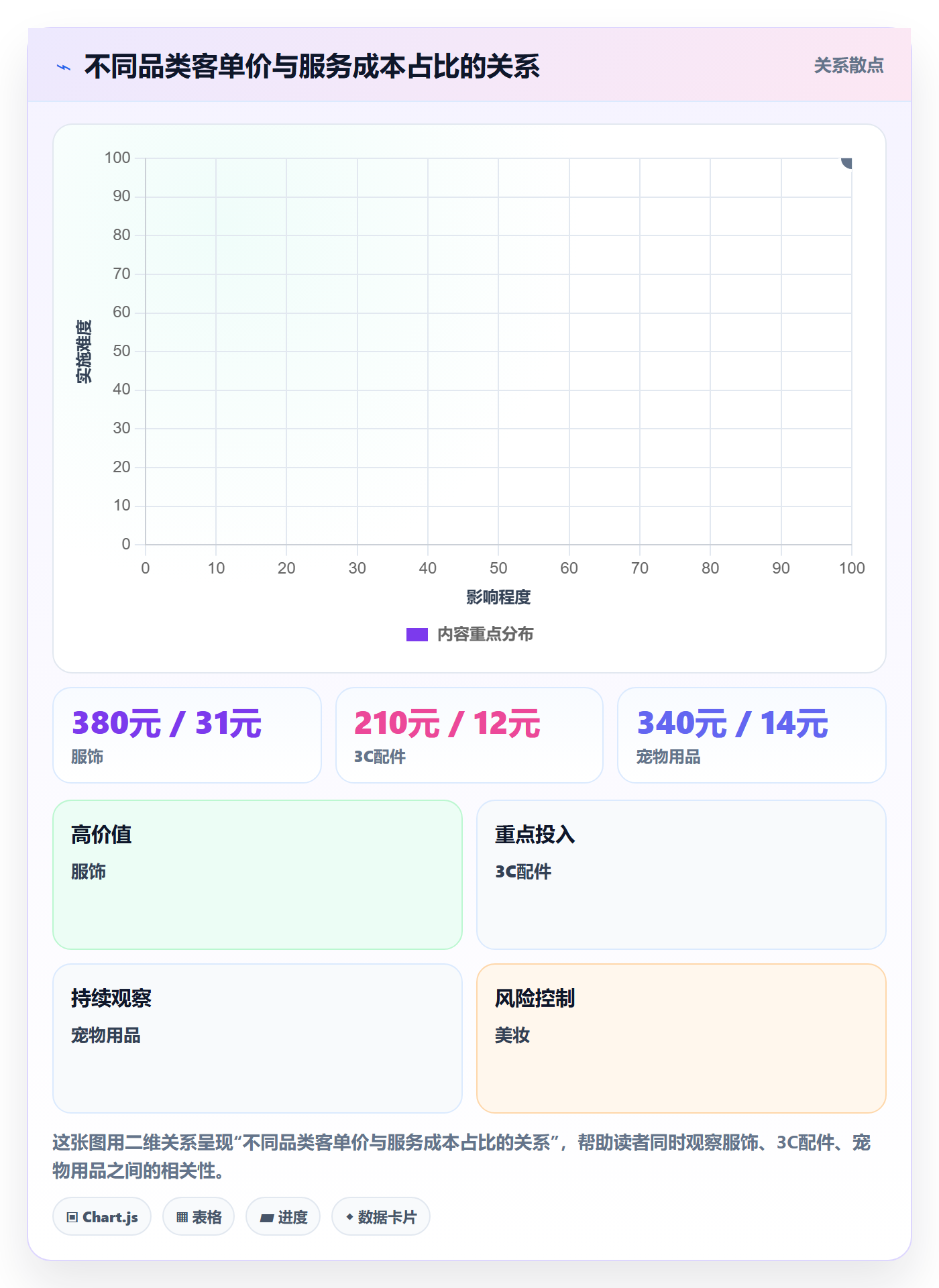 跨境电商运营避坑指南：客户服务环节的市场调研要注意什么