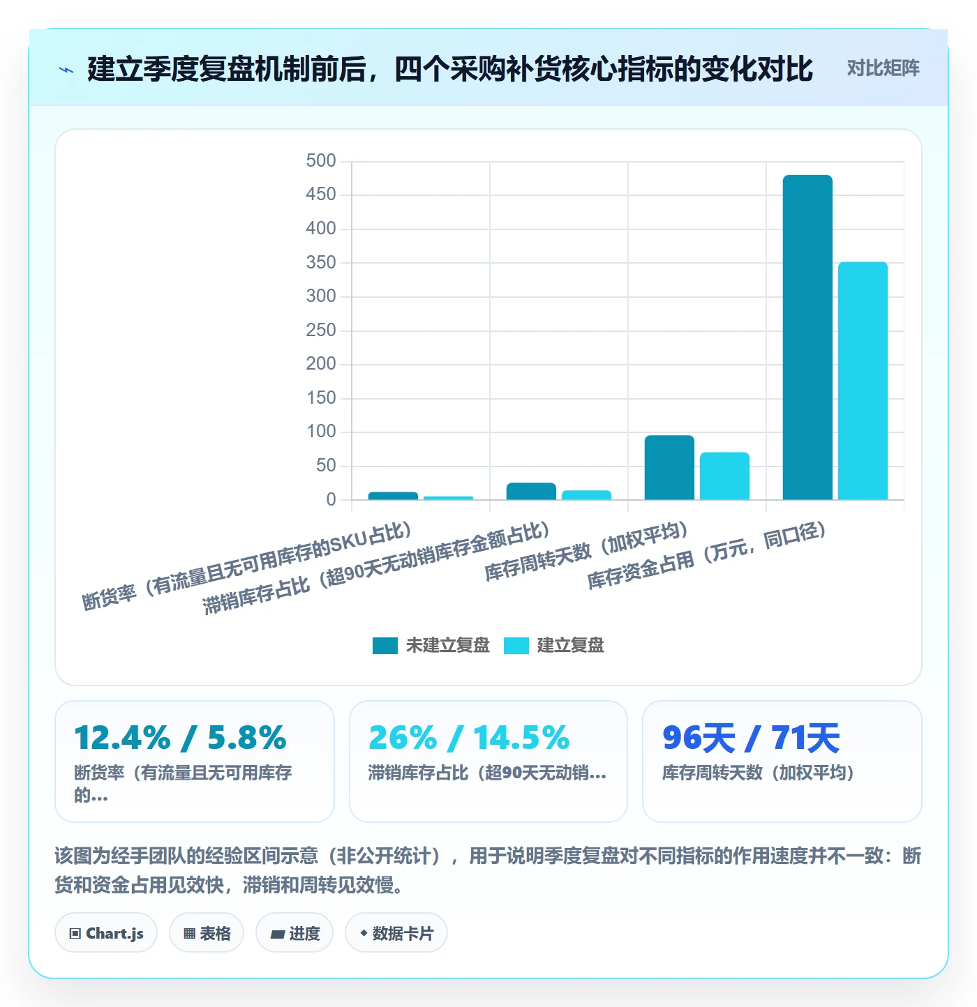 erp跨境电商实用方法：围绕采购补货建立季度复盘