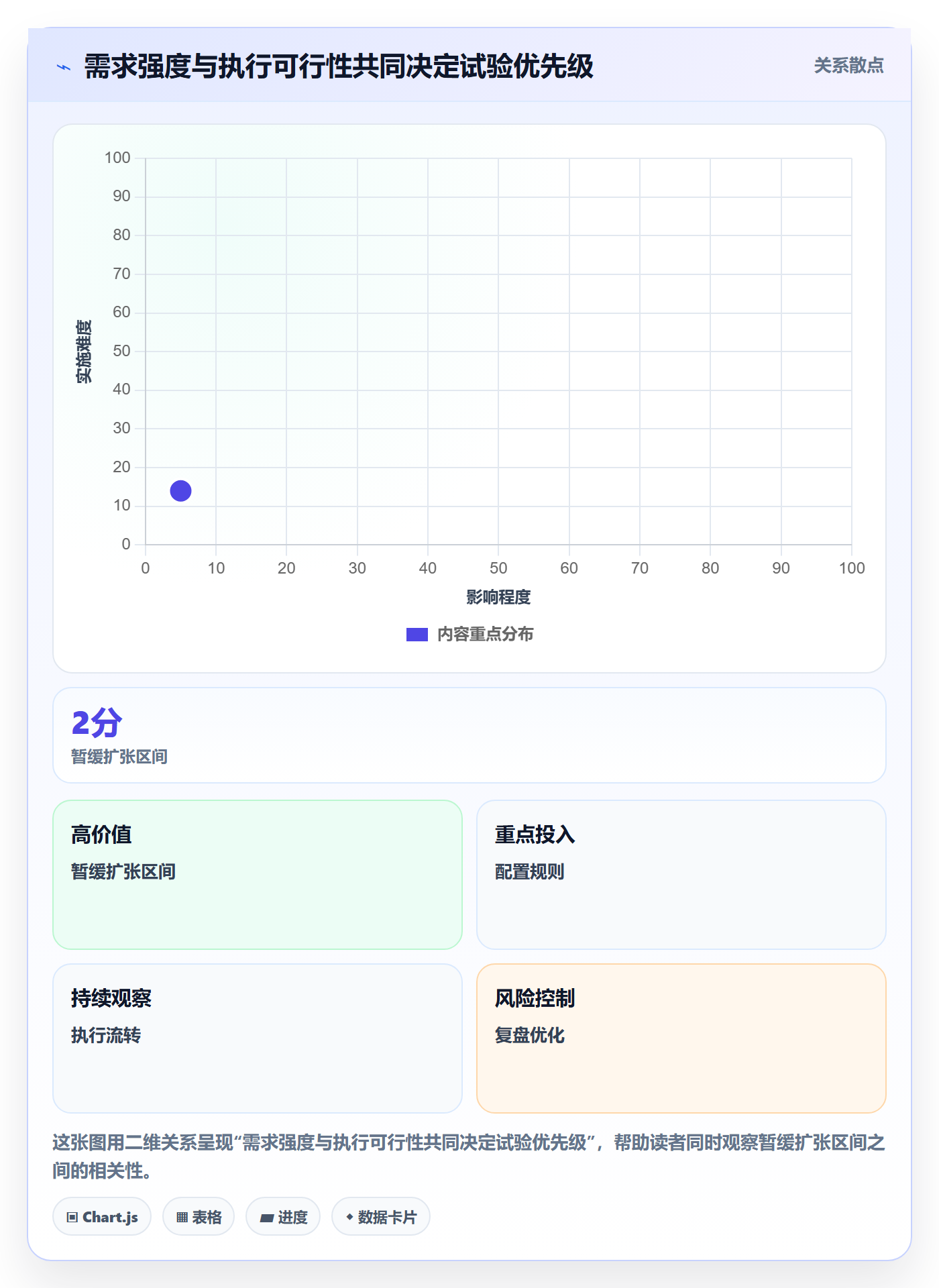 电商数据查询网站应用思路：围绕行业趋势拆解团队协同