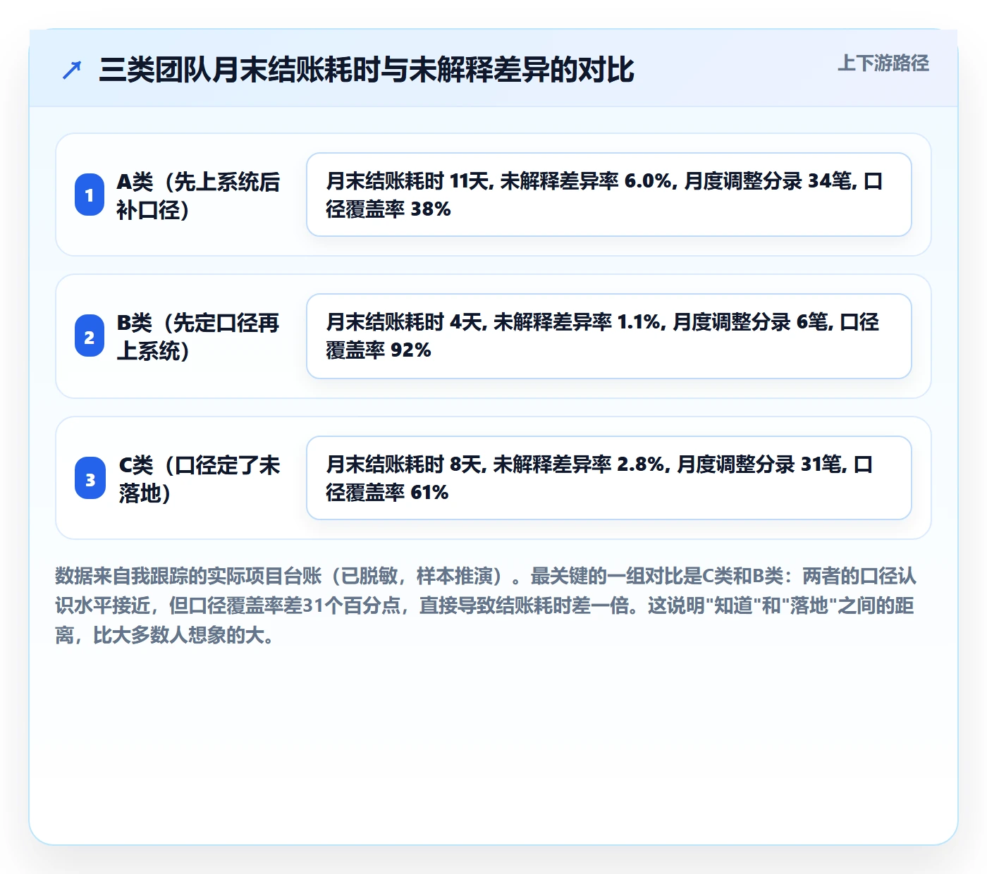erp跨境电商支付结算：财务核算从哪里开始