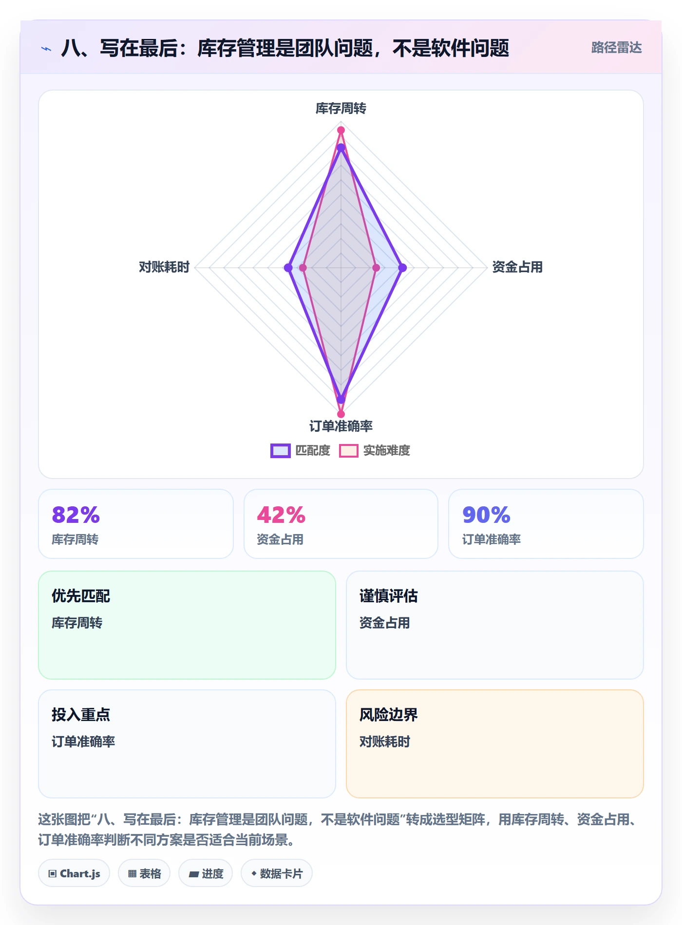 八、写在最后：库存管理是团队问题，不是软件问题