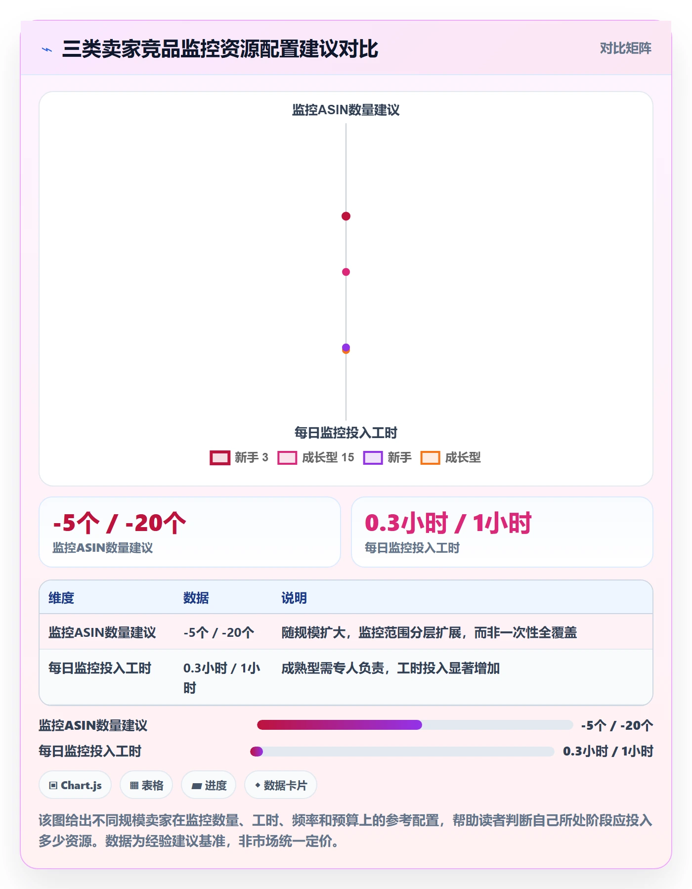 亚马逊软件日常管理全解析:重点看懂竞品监控
