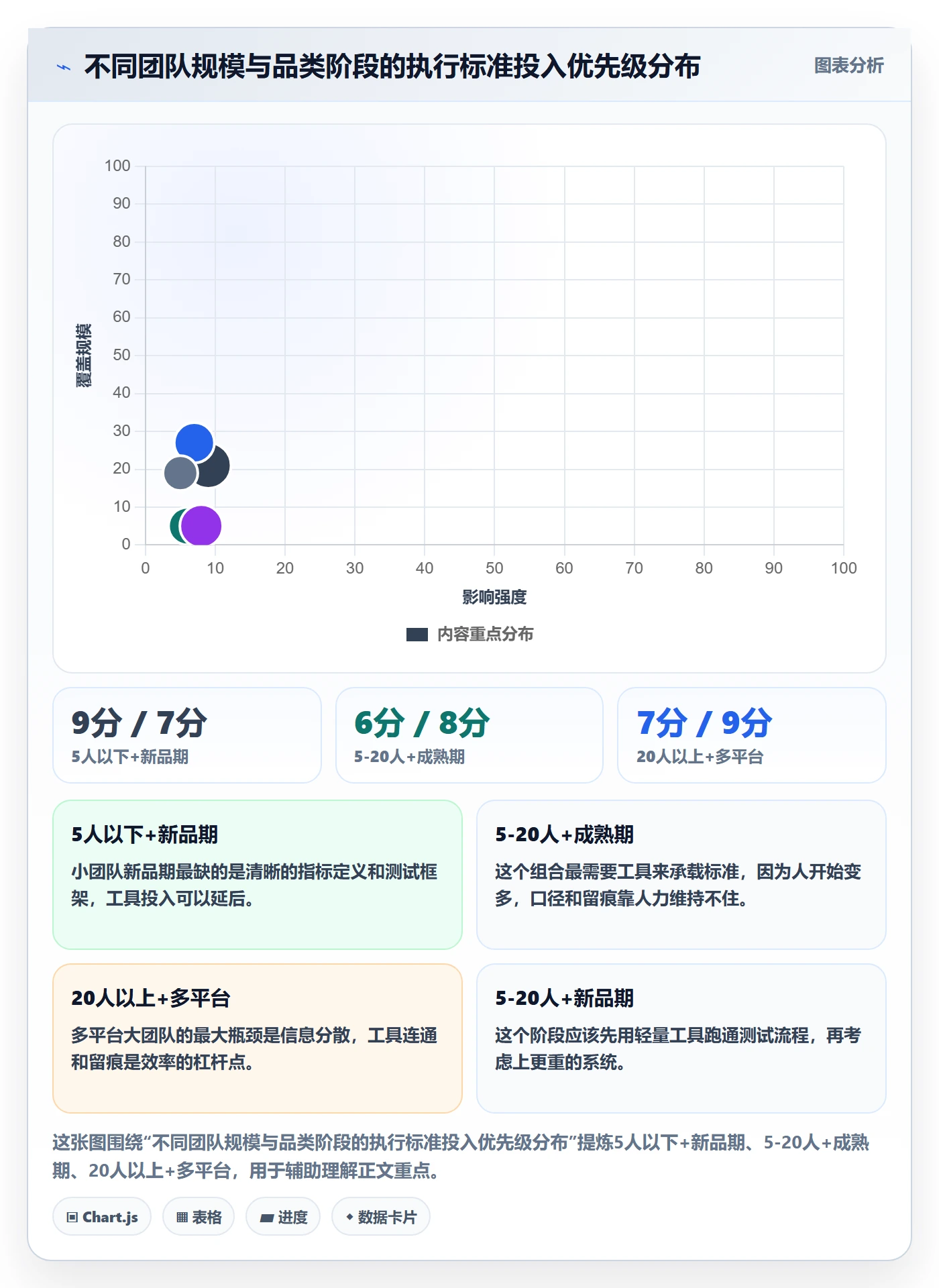 跨境电商运营执行标准：转化优化环节如何体现落地案例