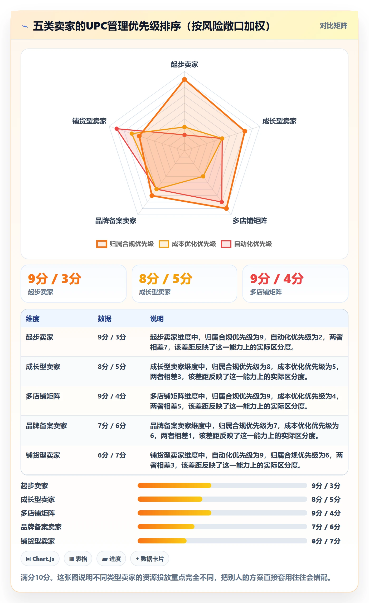 UPC码管理模板:围绕平台审核开展增长策略