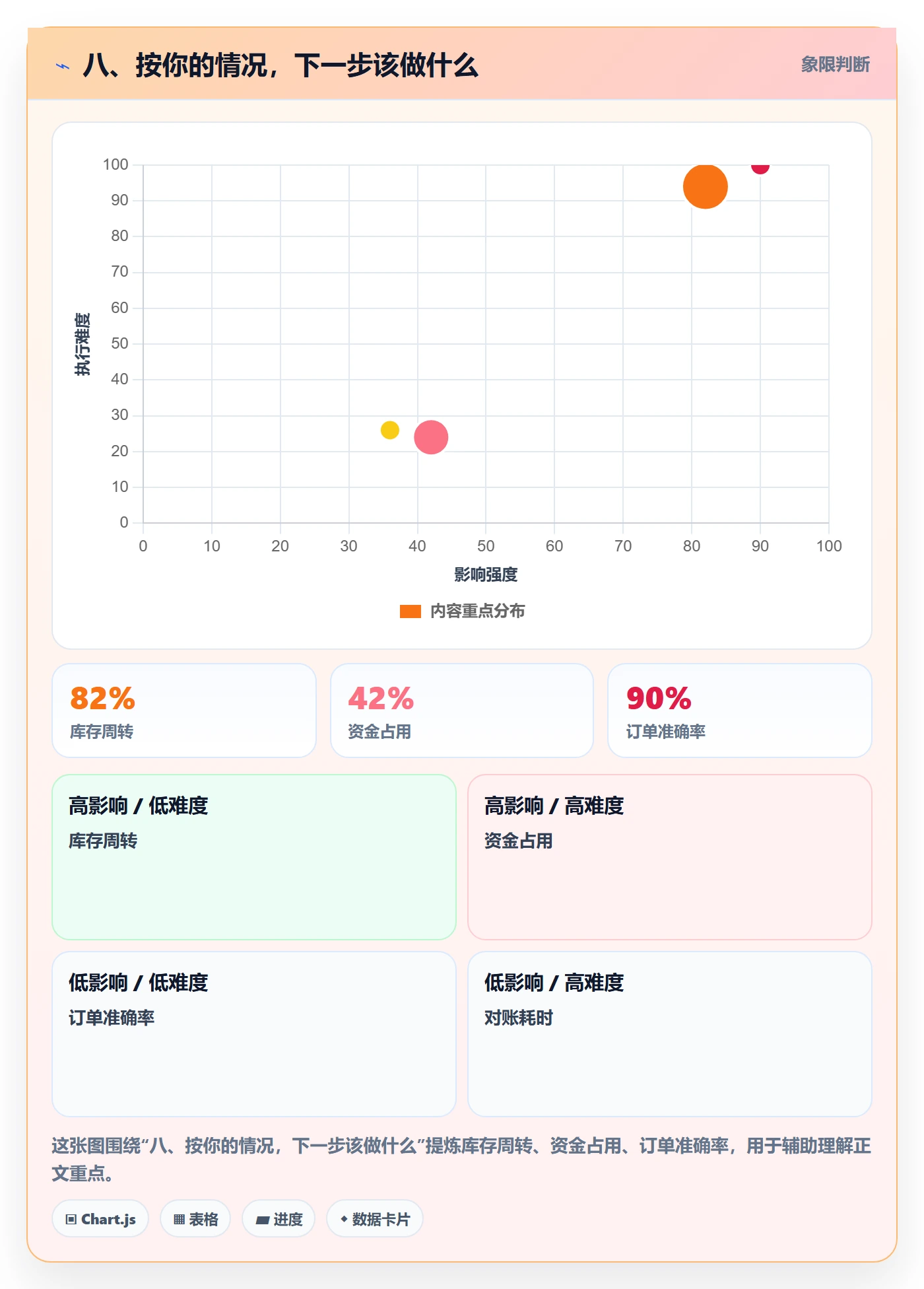 八、按你的情况，下一步该做什么