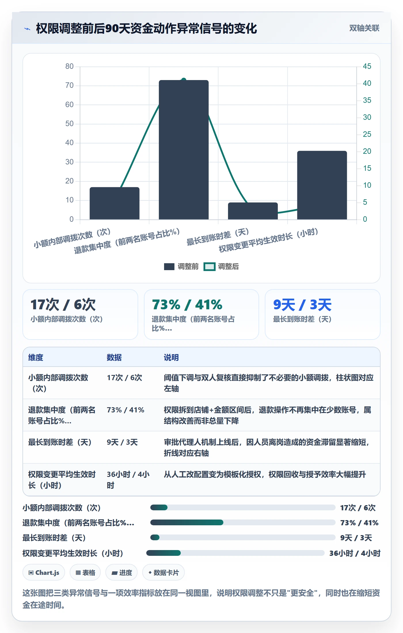erp跨境电商升级方案：用支付结算改善权限管理