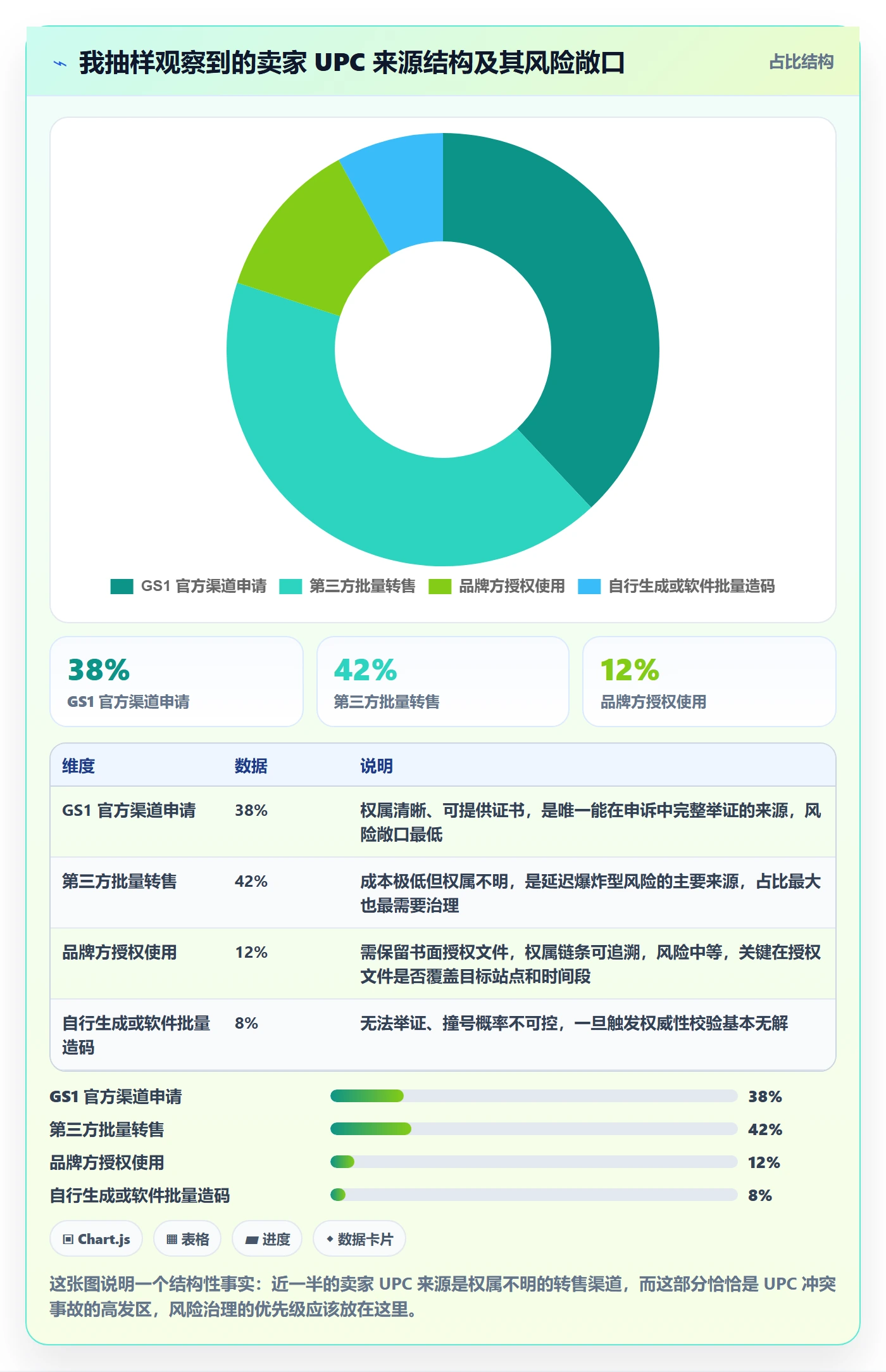 UPC码应用思路：围绕商品绑定拆解平台规则