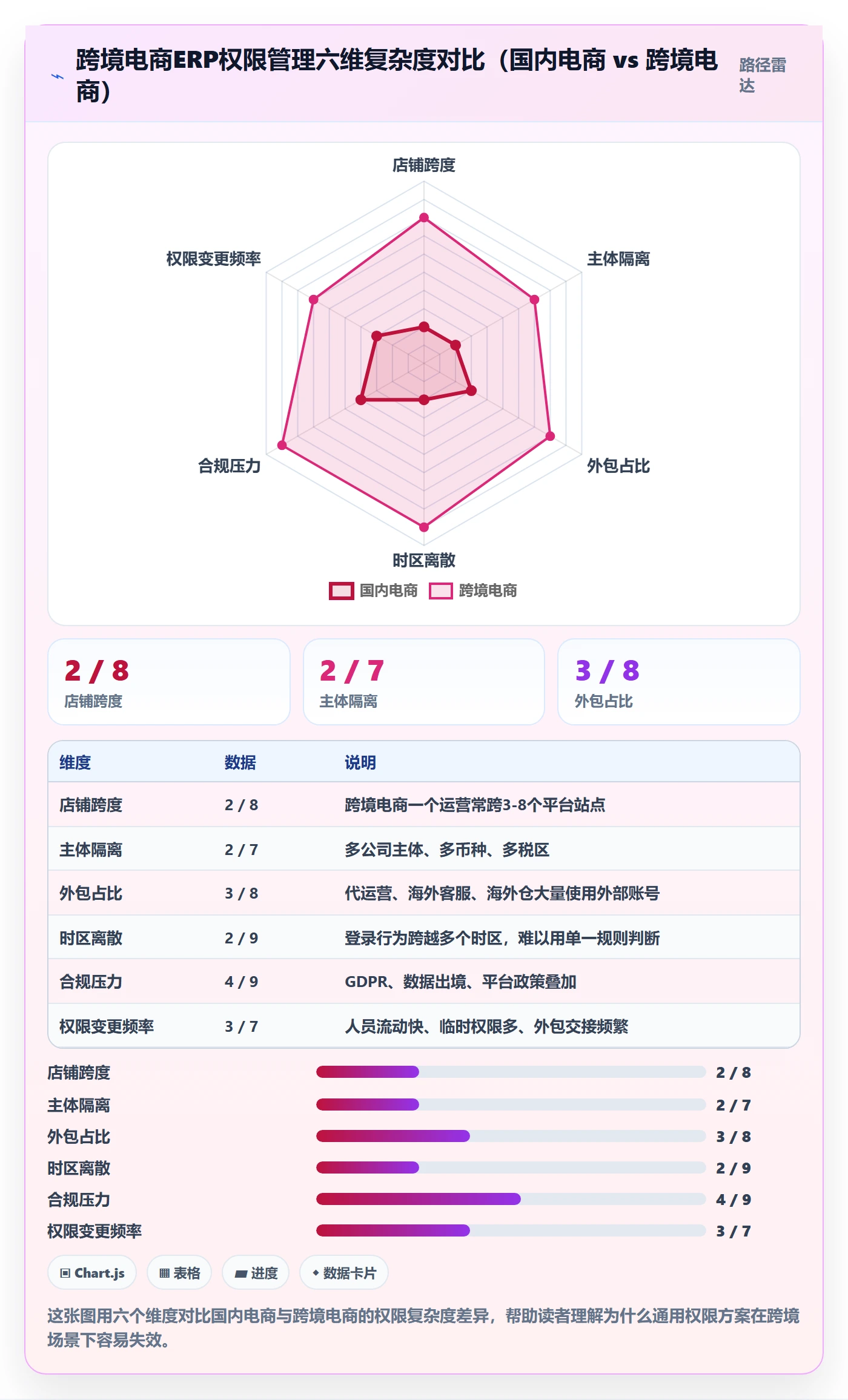 erp跨境电商场景解析：权限管理中的趋势观察怎么处理