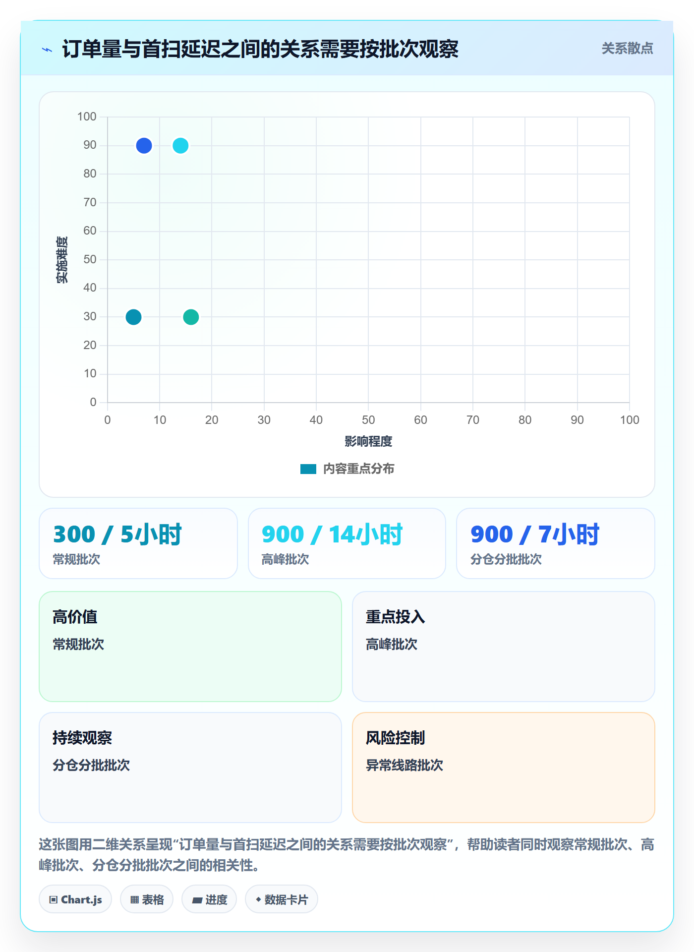 temu实战复盘：从履约物流验证标准化管理效果