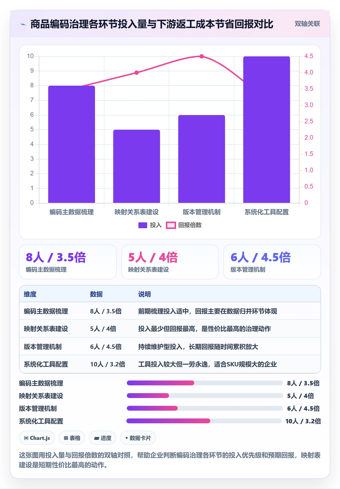 外贸数据分析平台业务拆解：商品编码为什么影响标准化管理
