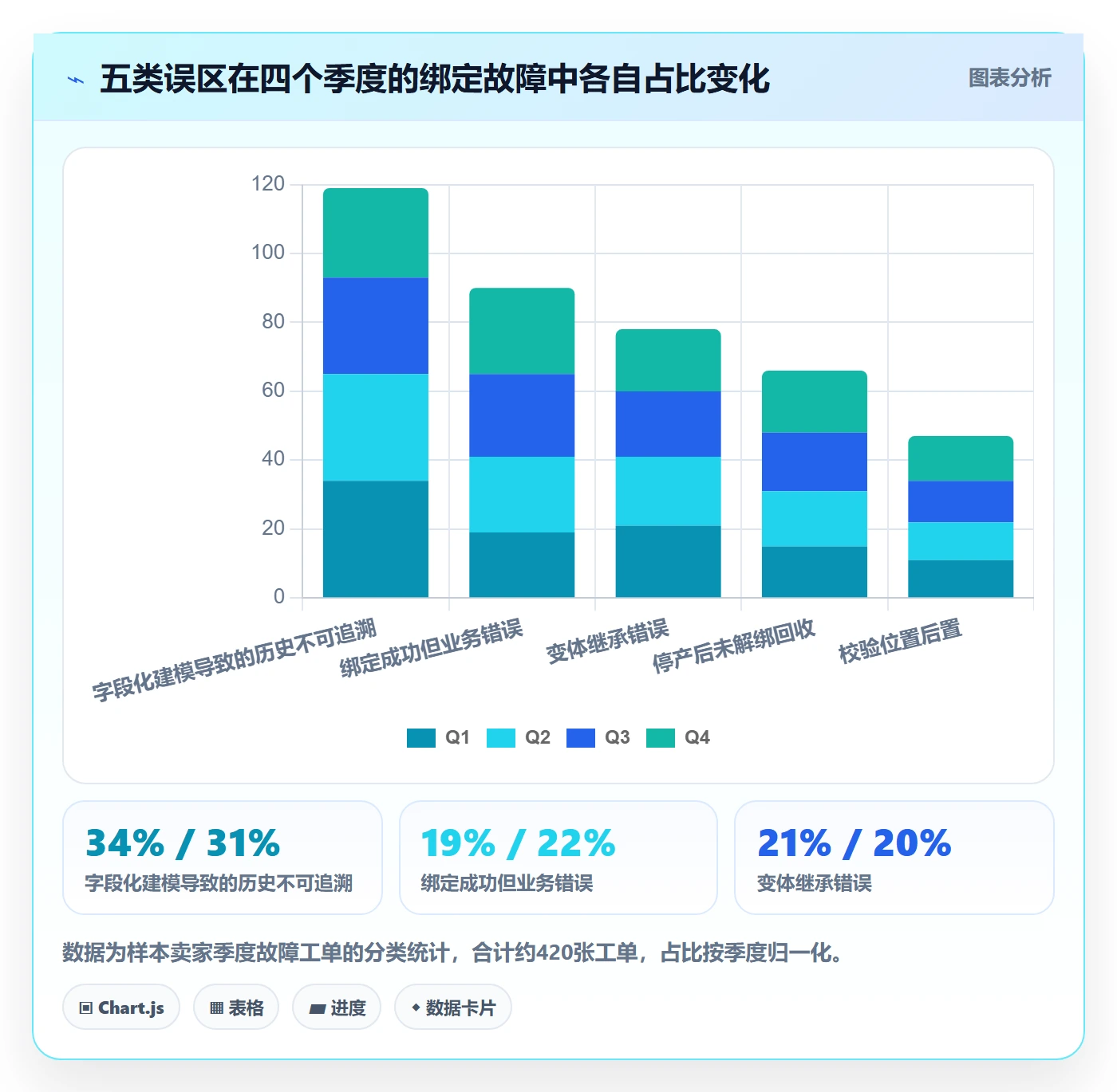 UPC码场景解析：商品绑定中的系统搭建怎么处理