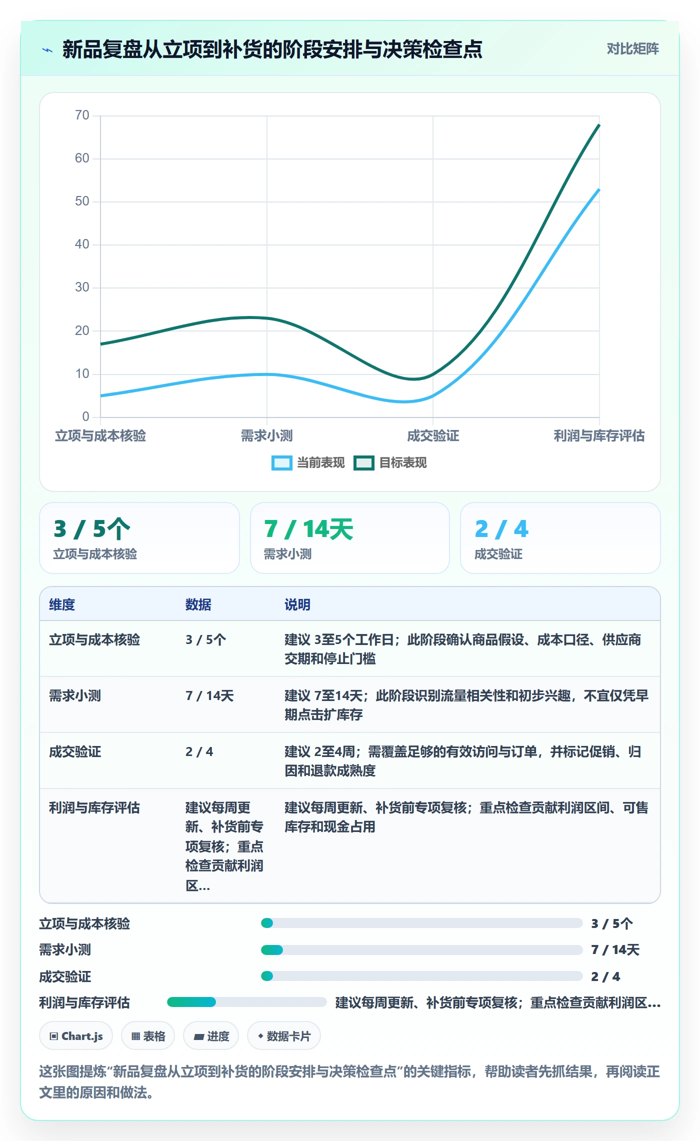 跨境电商怎么管？以选品策略为核心的数据复盘方案