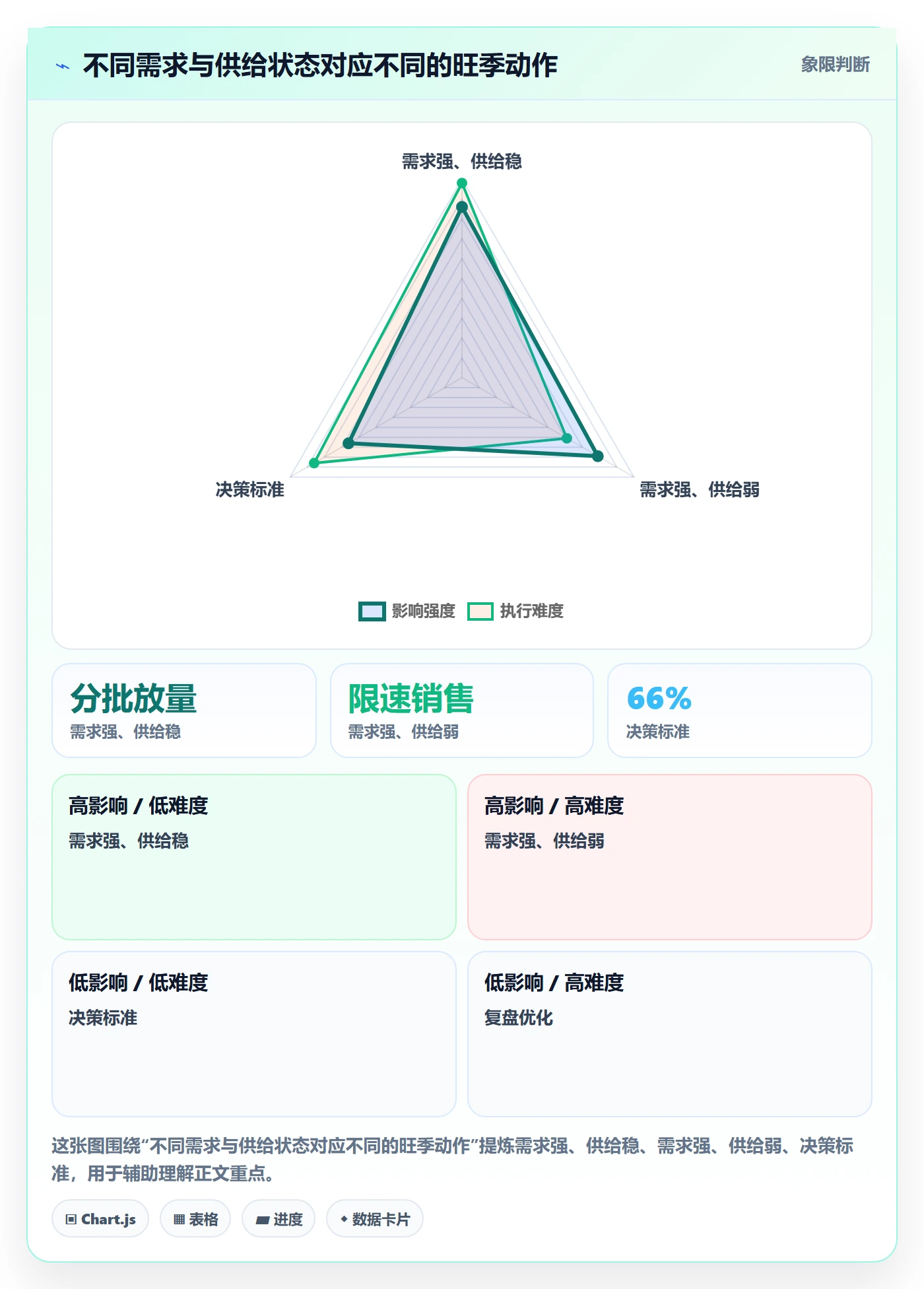 电商数据查询网站操作手册：行业趋势对应的旺季准备步骤