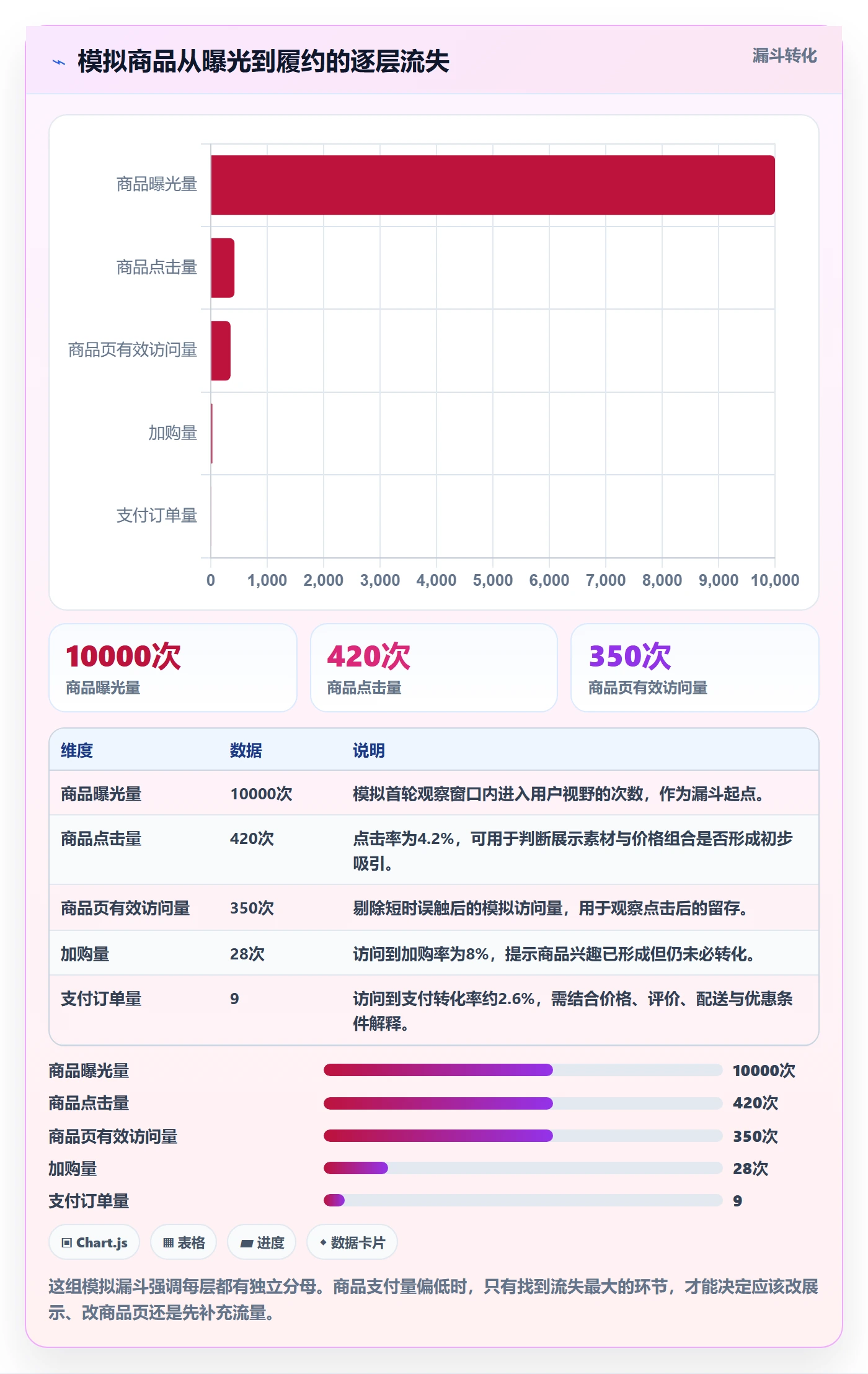temu实战复盘：从商品发布验证数据复盘效果