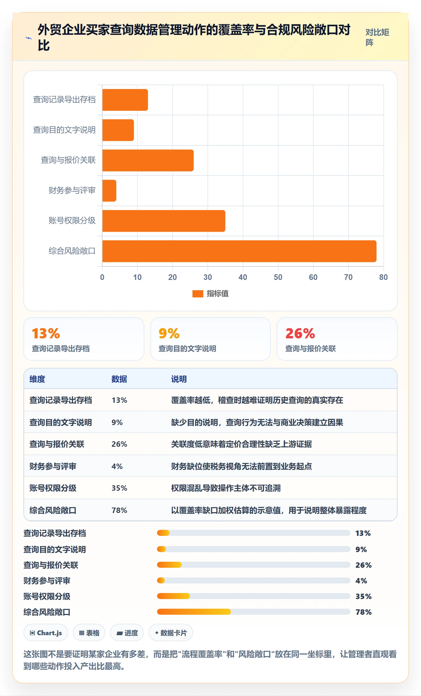 外贸数据分析平台怎么管？以买家查询为核心的税务筹划方案