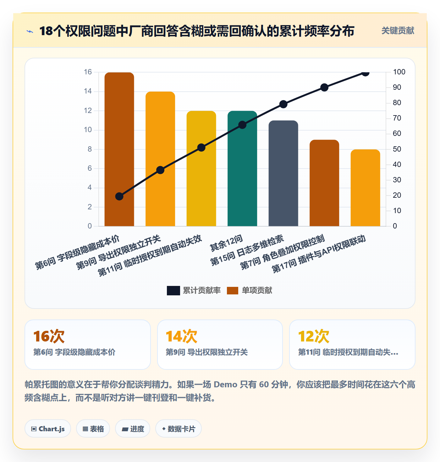 erp跨境电商怎么选？权限管理相关的问题清单判断标准