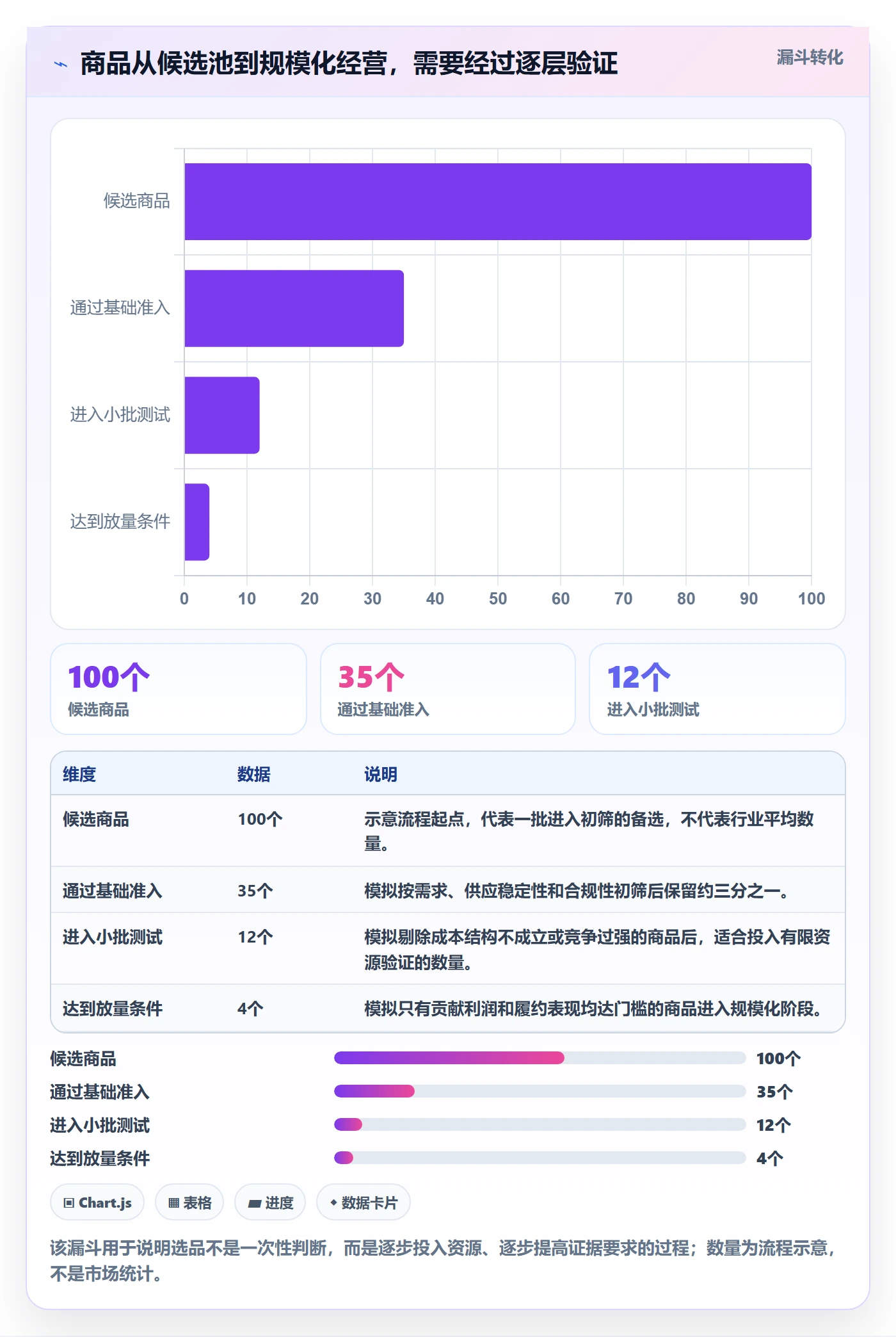 temu管理要点：选品定价的进阶玩法如何设计
