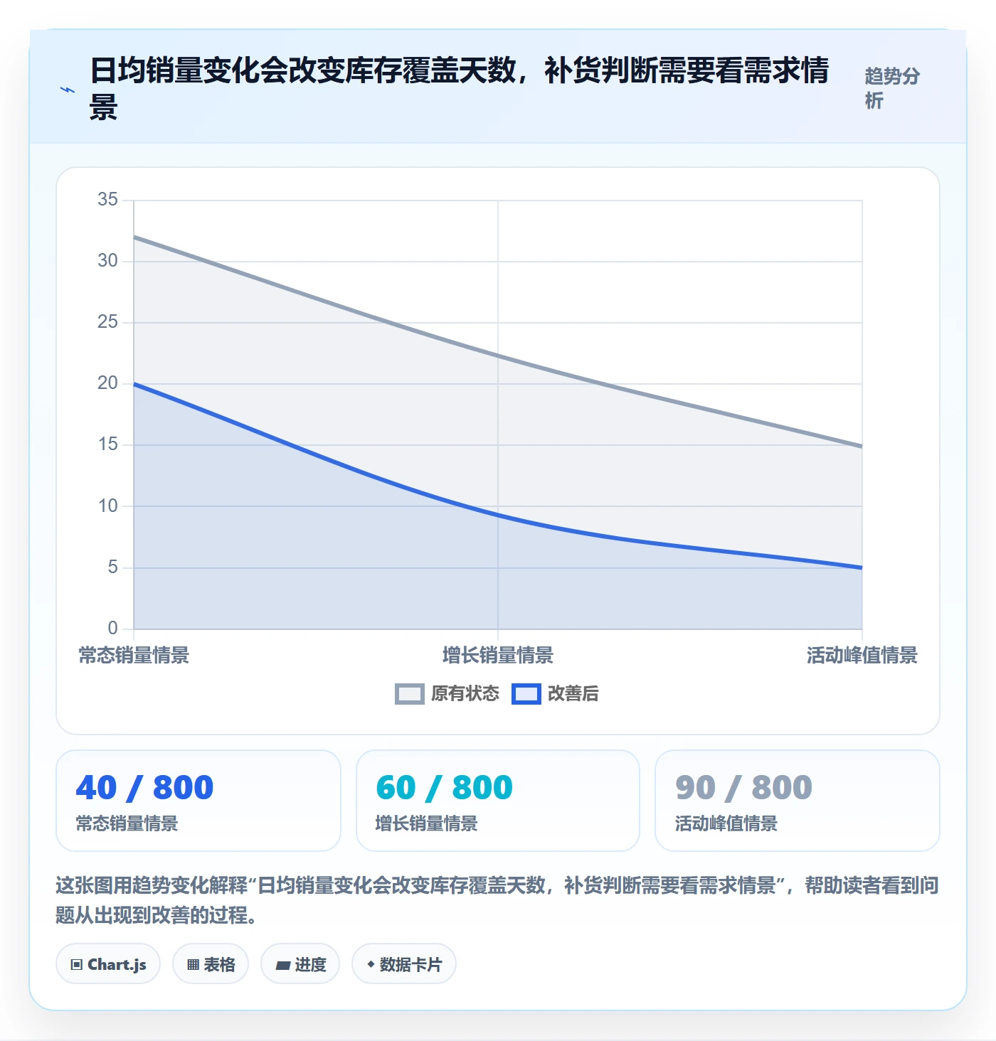 temu怎么优化？先从半托管模式的团队协同入手