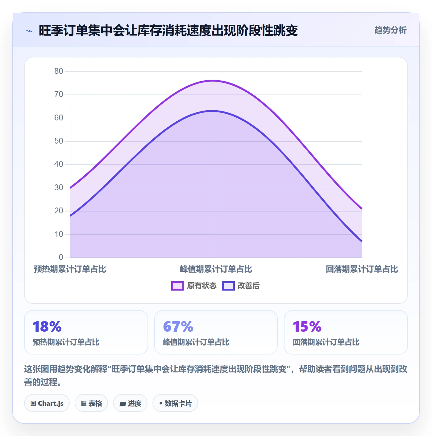 temu使用技巧：活动流量对应的旺季准备方法